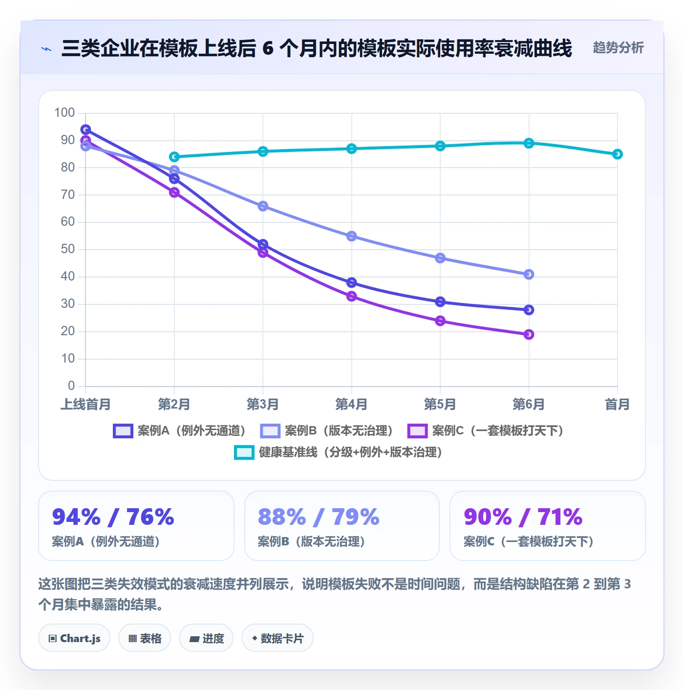 项目模板如何做好模板流程?企业管理者落地方案与操作步骤