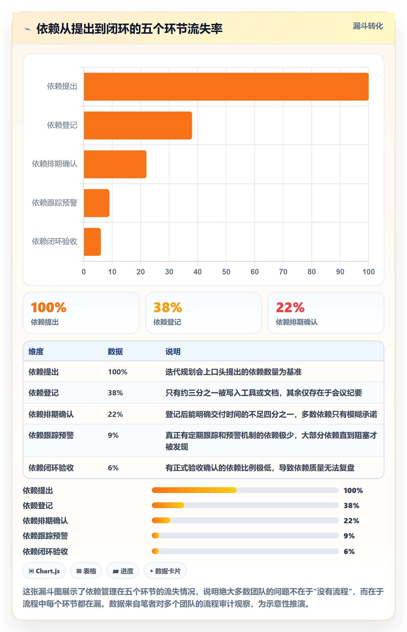 任务依赖SS全流程:研发团队落地方案与一文讲清