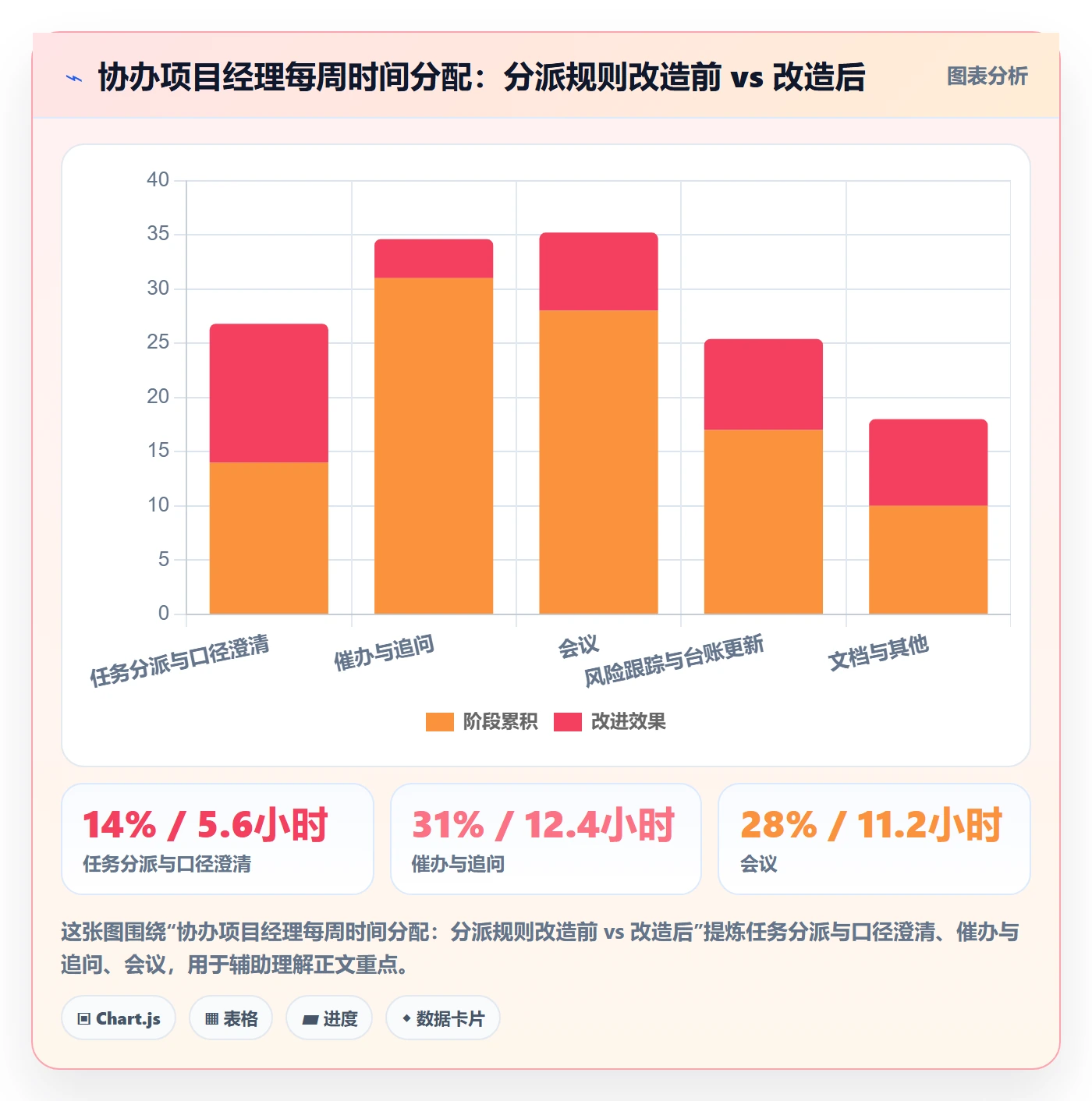 协办怎么做？项目经理风险控制：任务分派从0到1