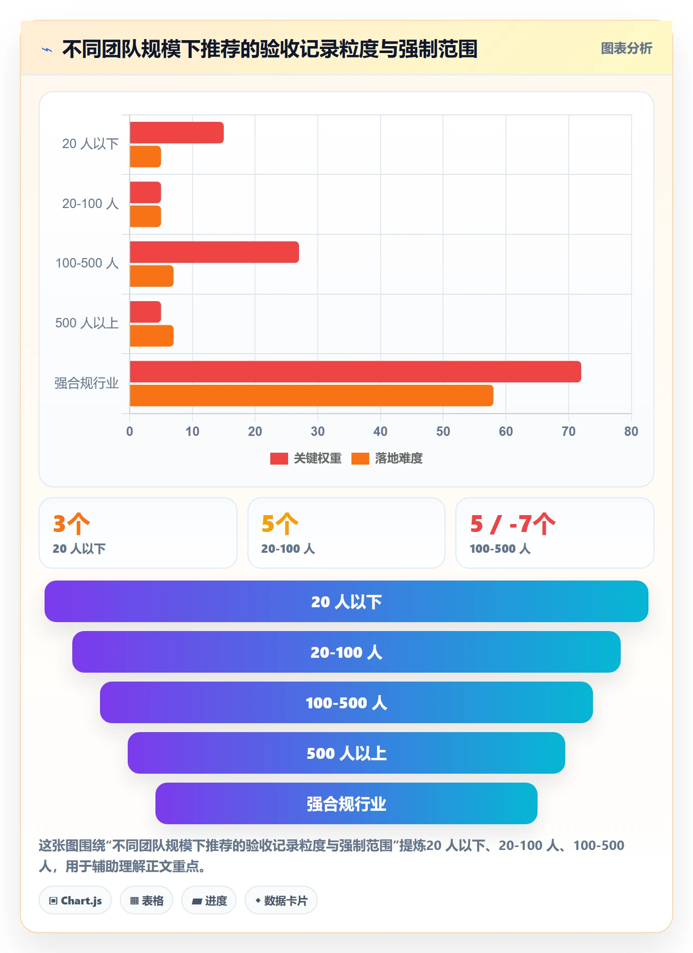 验收记录落地方案：研发团队开展任务验收的流程优化案例解析