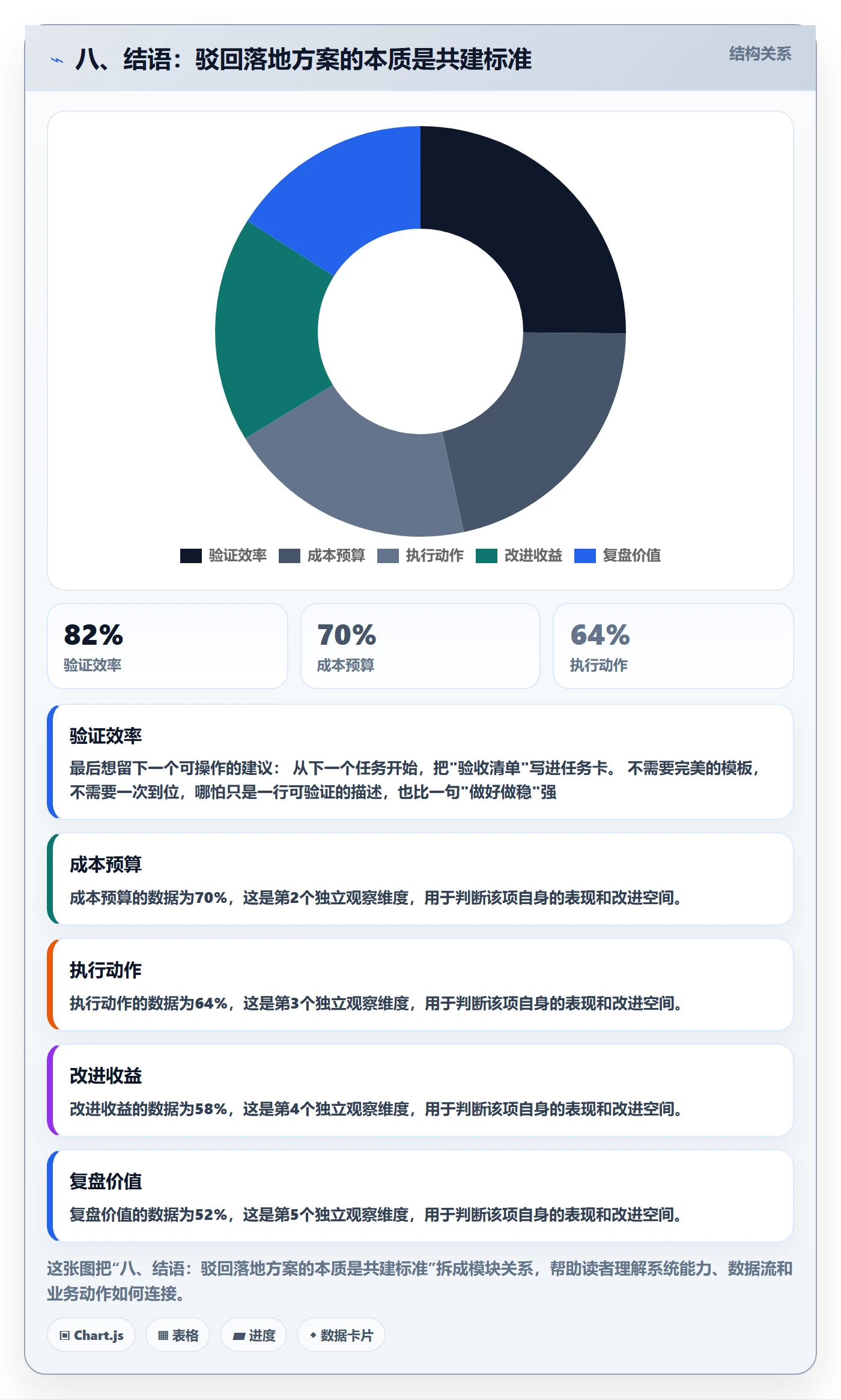 八、结语:驳回落地方案的本质是共建标准