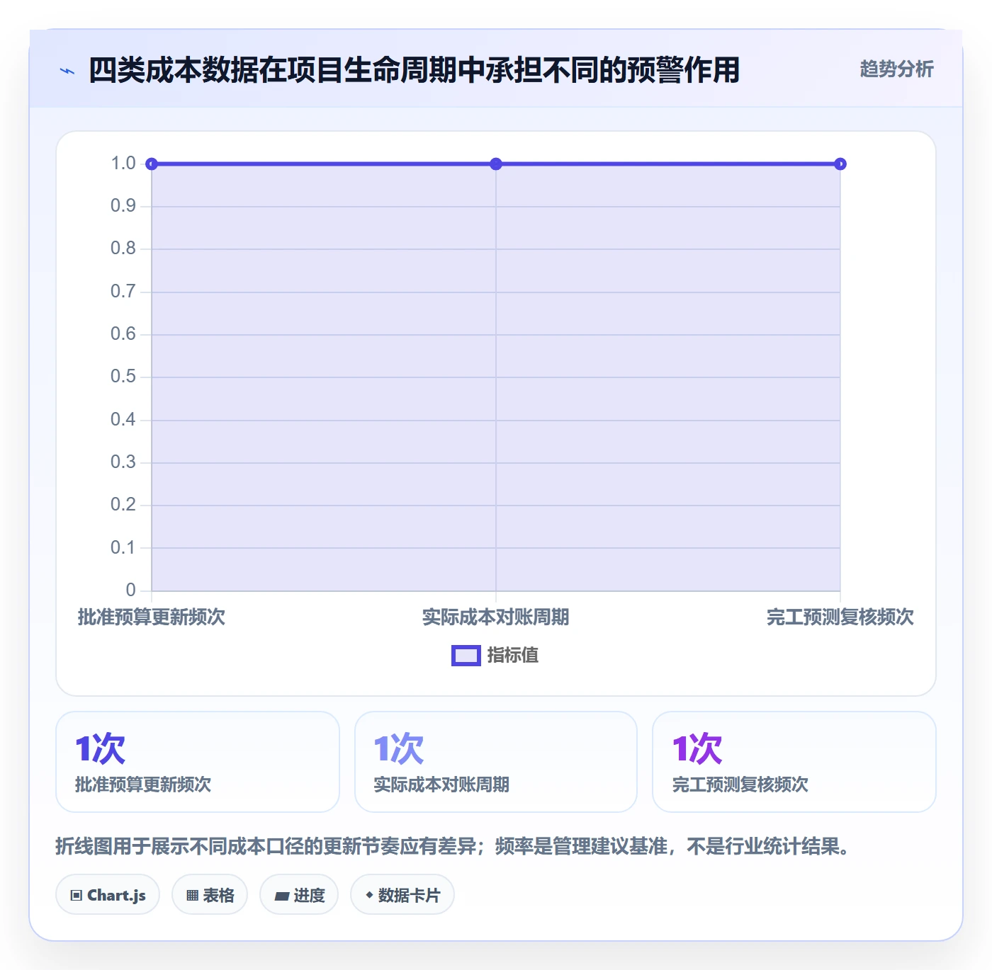 采购成本怎么做?项目经理落地方案:成本管理从0到1