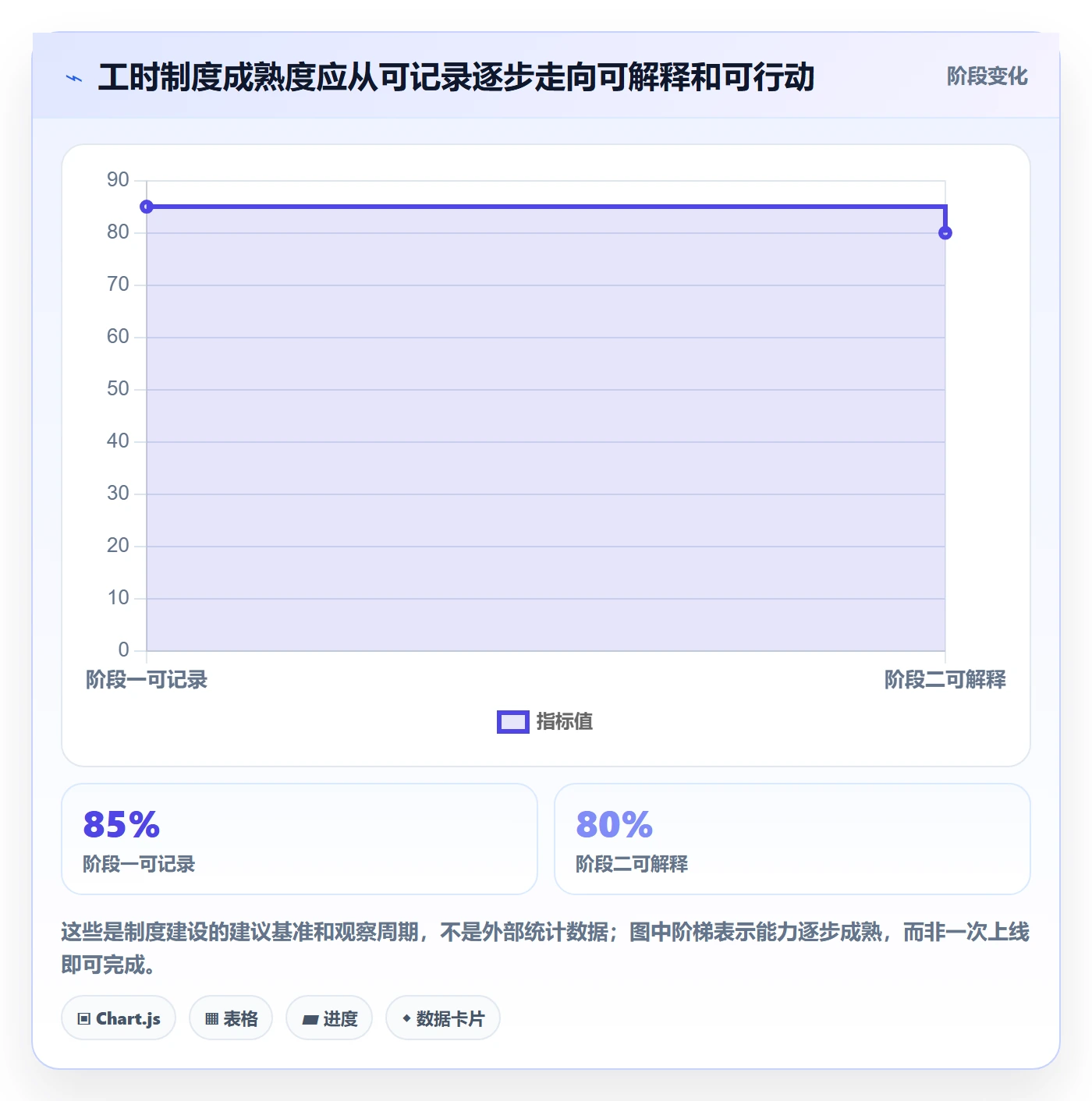 任务工时流程与规范:项目成员工时表制度设计关键指标