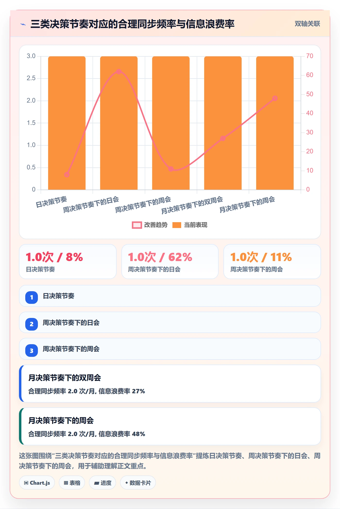 计划进度最佳实践：实施团队进度管理制度设计，常见问题