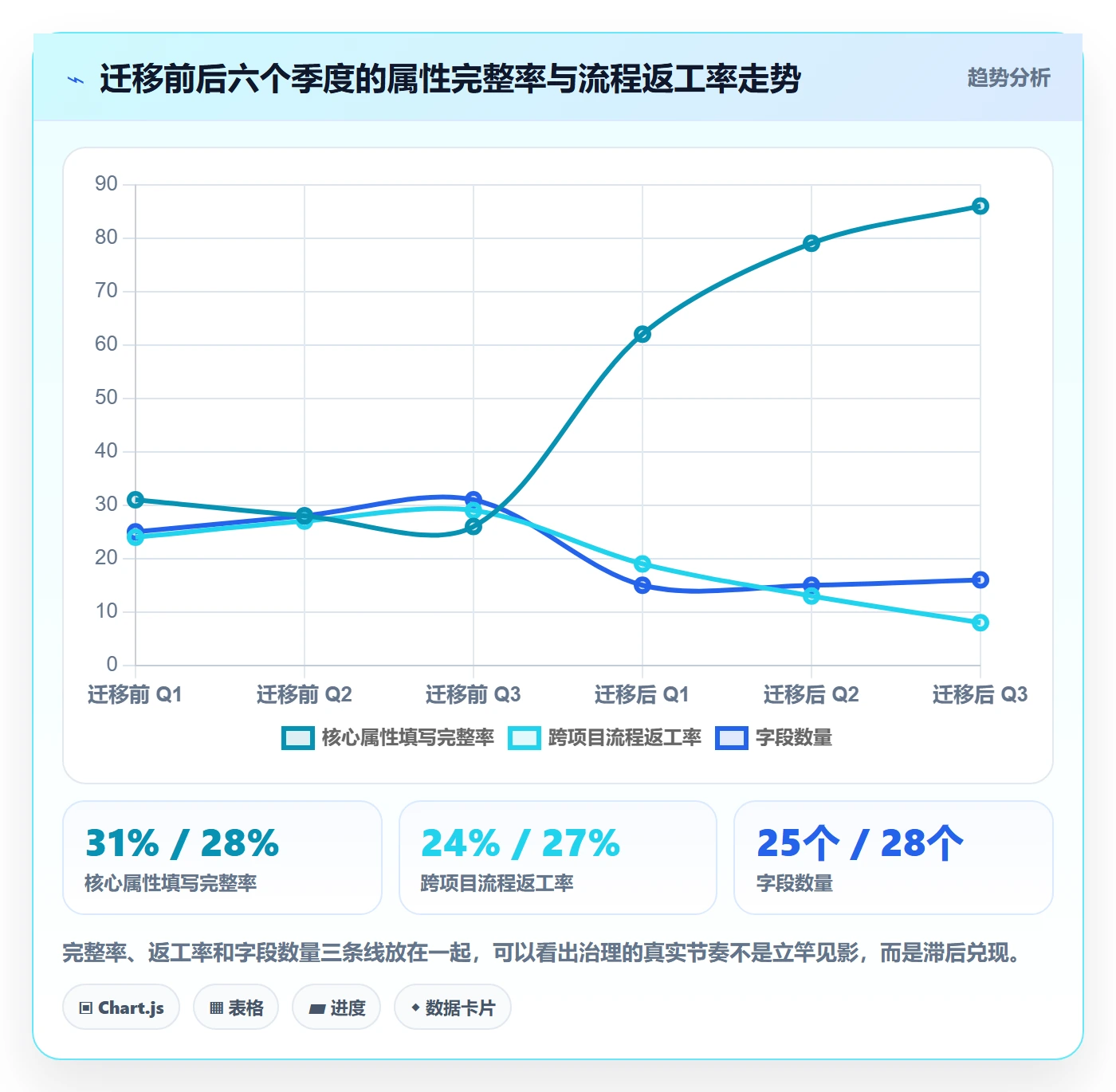 任务属性分类教程:PMO流程优化,避坑指南