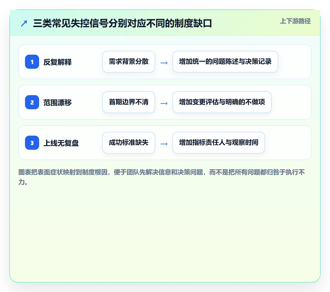 产品需求如何做好Feature？产品经理制度设计与操作步骤