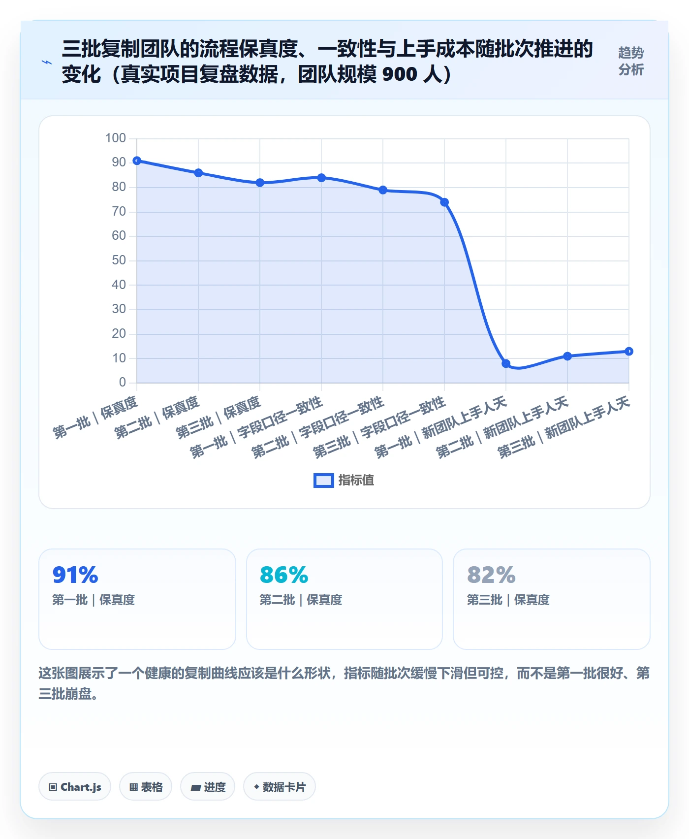 复制项目流程与规范:跨部门团队项目模板流程优化关键指标