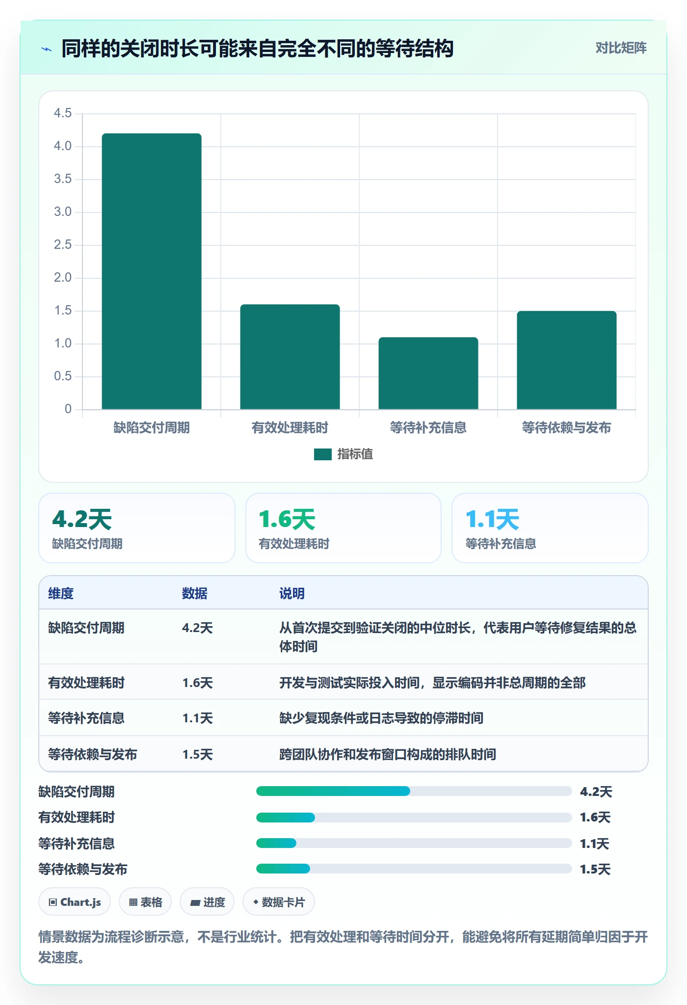 修复实操方法：研发团队提升Bug / 缺陷效率的最佳实践方法与模板