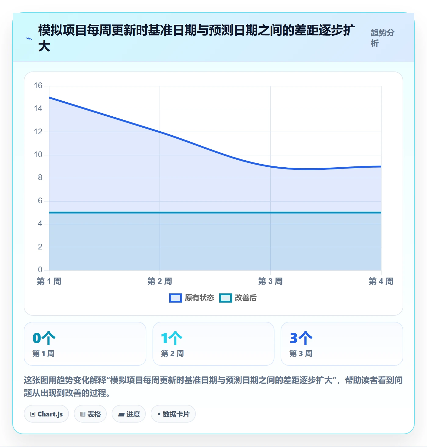 甘特图甘特图教程:研发团队数据分析,避坑指南
