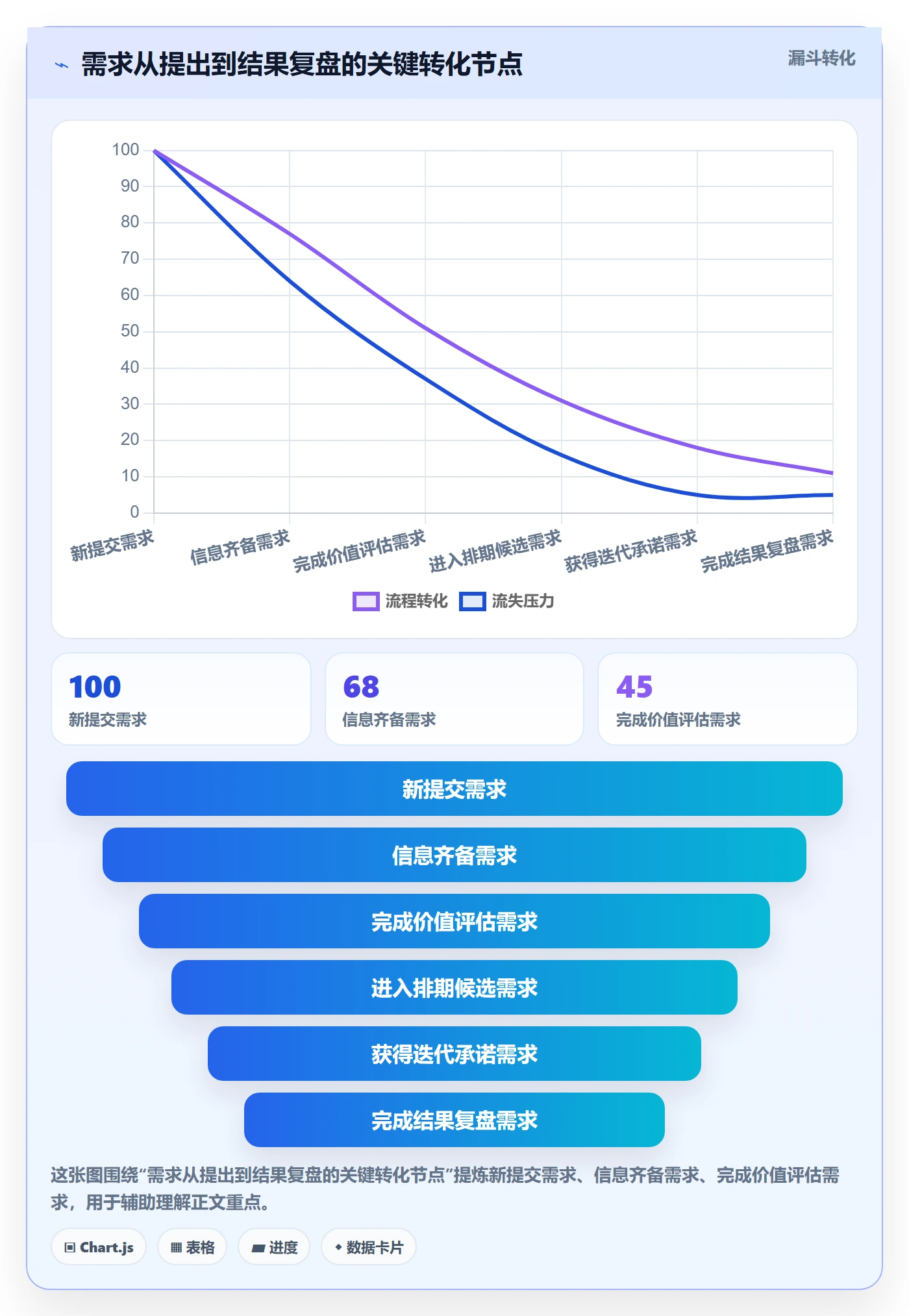 需求优先级管理方法大全：项目成员需求排期流程优化落地清单