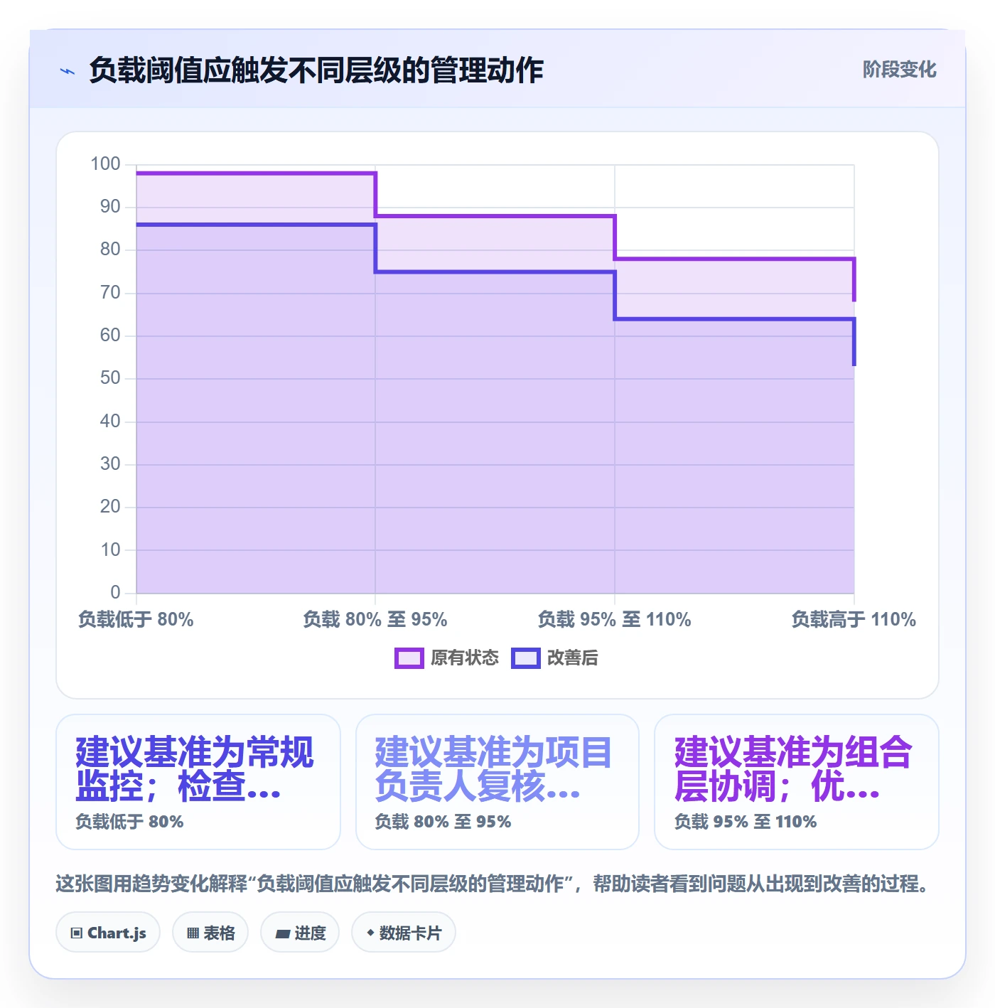 Capacity落地方案:项目经理开展资源负载的落地方案案例解析
