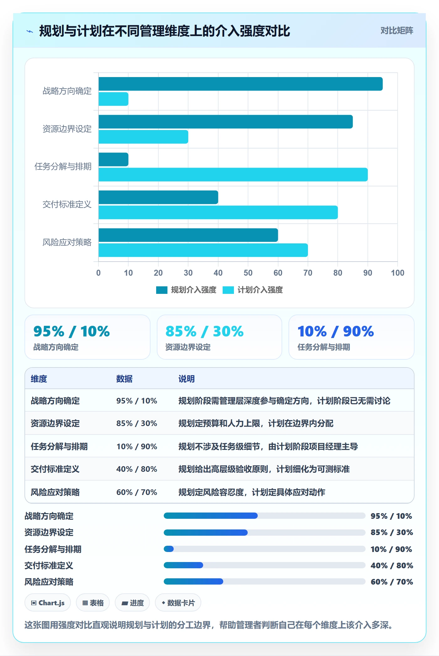 项目规划项目计划全流程:管理层流程优化与一文讲清