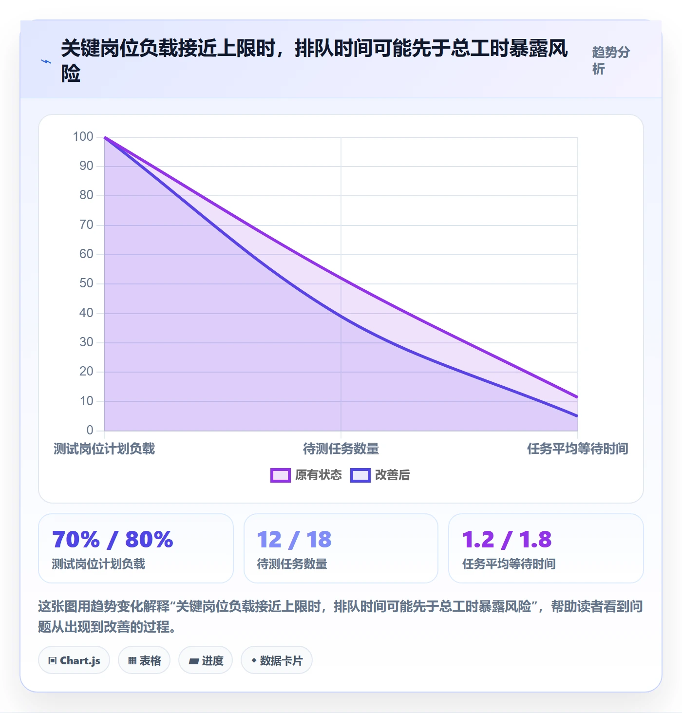 资源平衡管理指南:项目成员如何做好资源负载,效率提升全流程