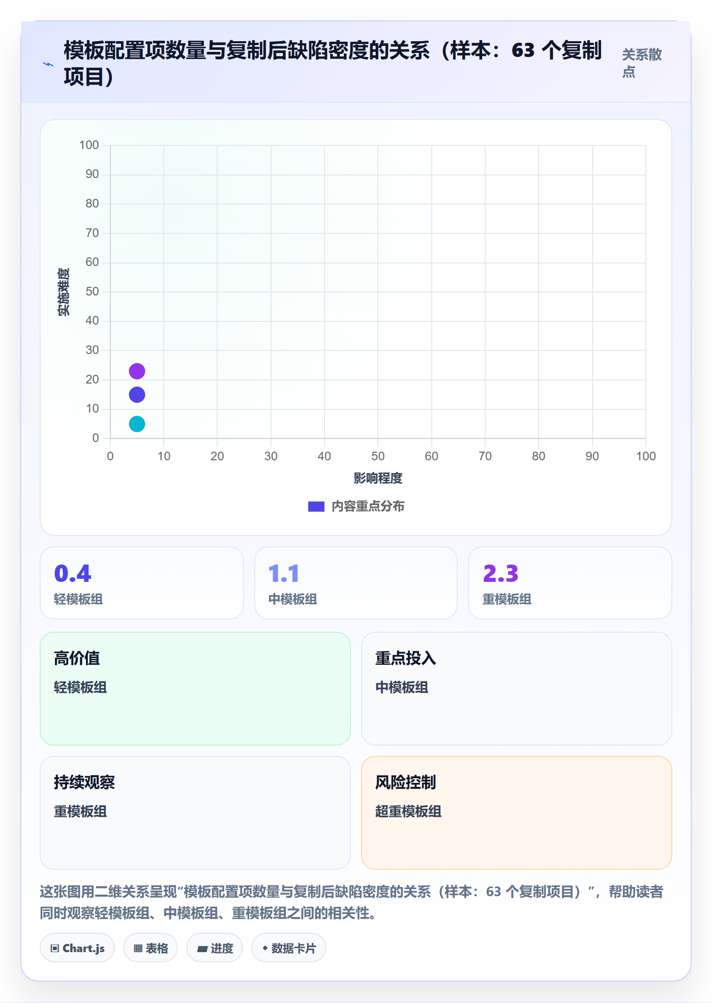 项目模板复制项目教程:产品经理风险控制,避坑指南