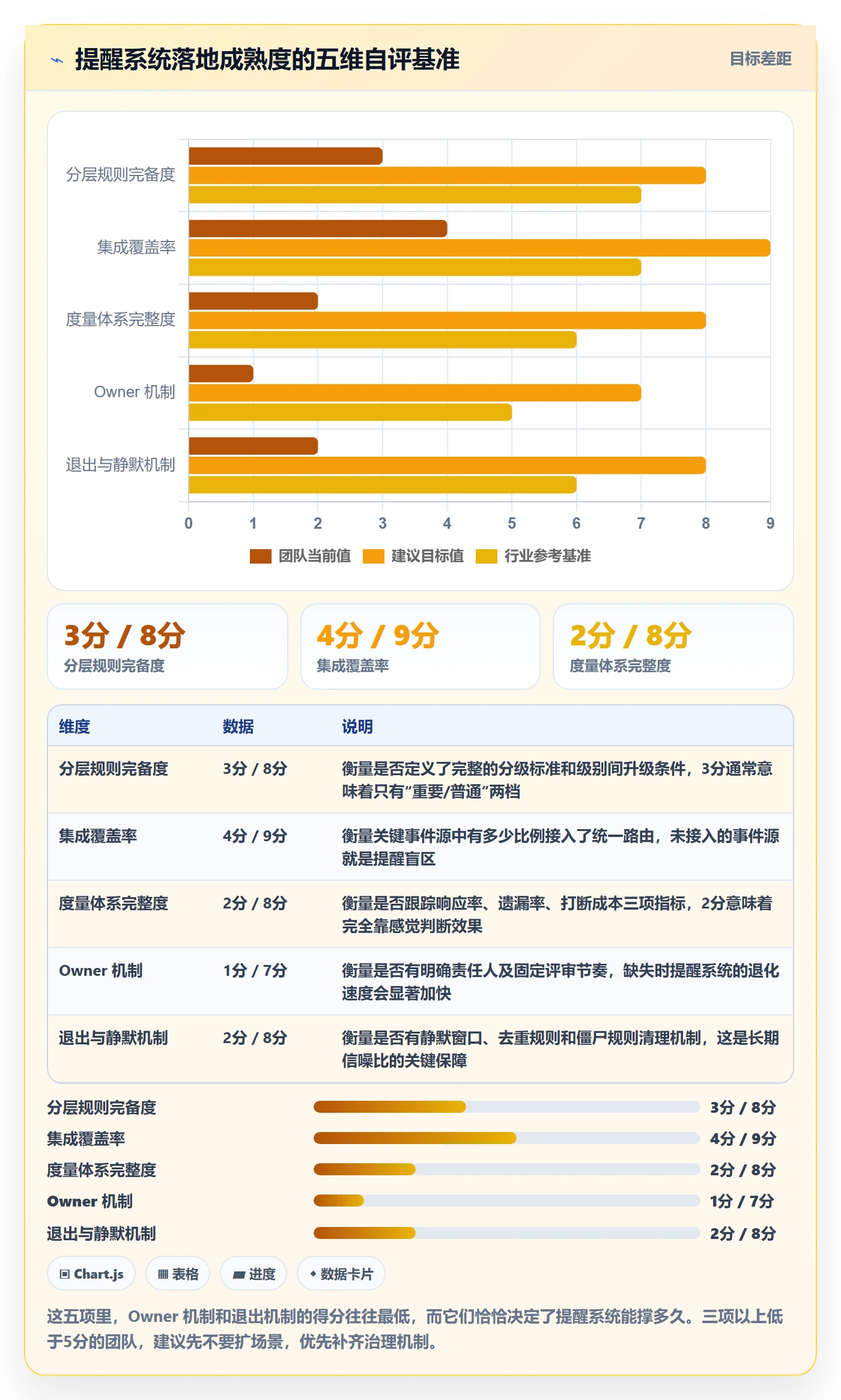 自动提醒落地方案:研发团队开展任务提醒的最佳实践案例解析