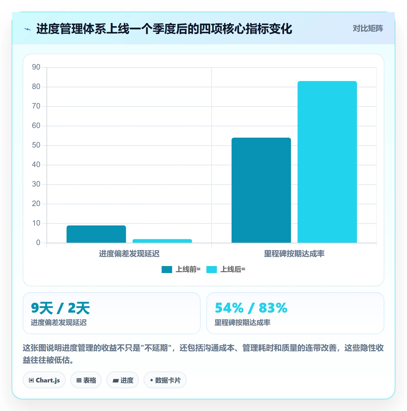 项目进度怎么做?产品经理落地方案:进度管理从0到1