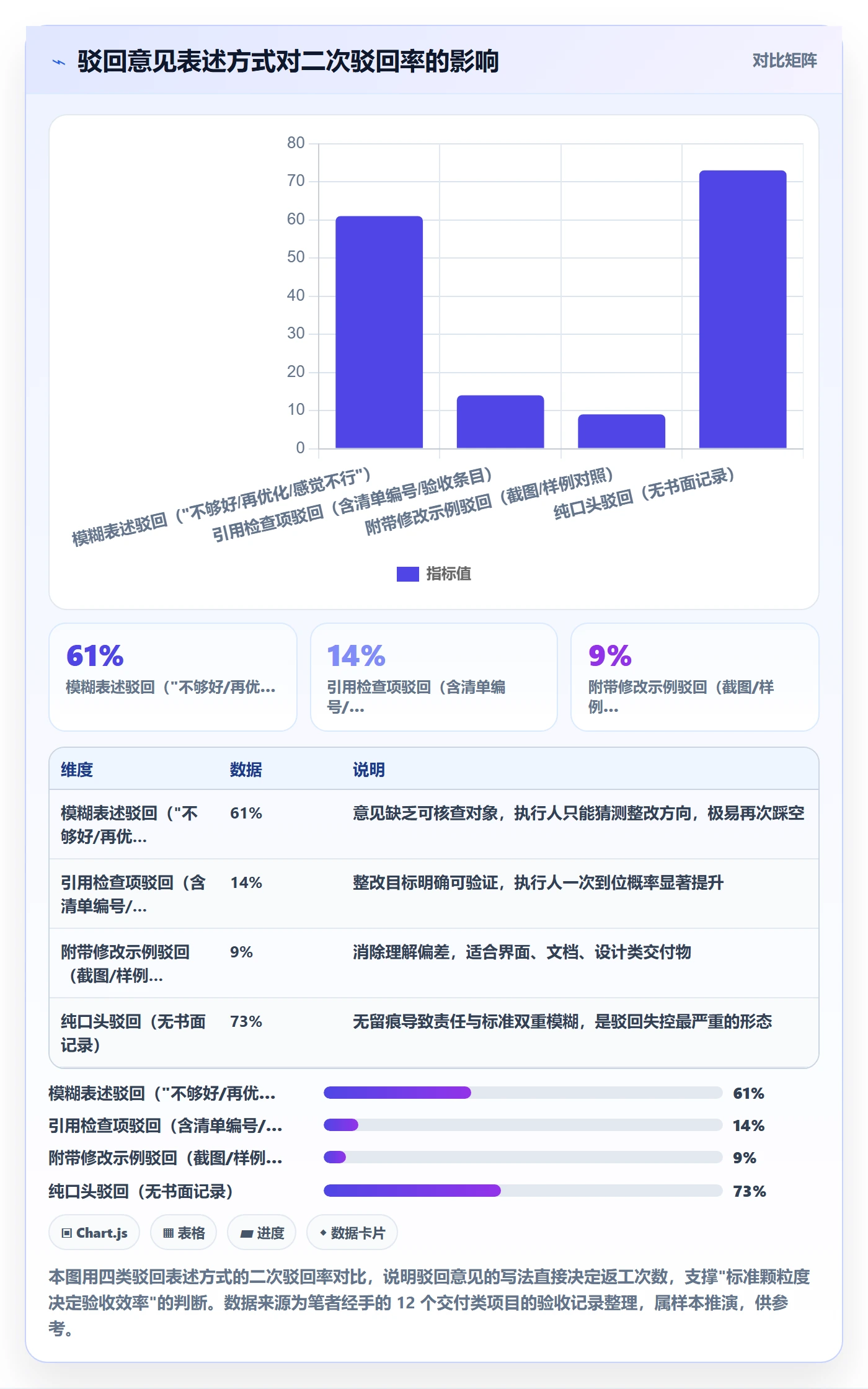 驳回管理指南：PMO如何做好任务验收，协同管理全流程