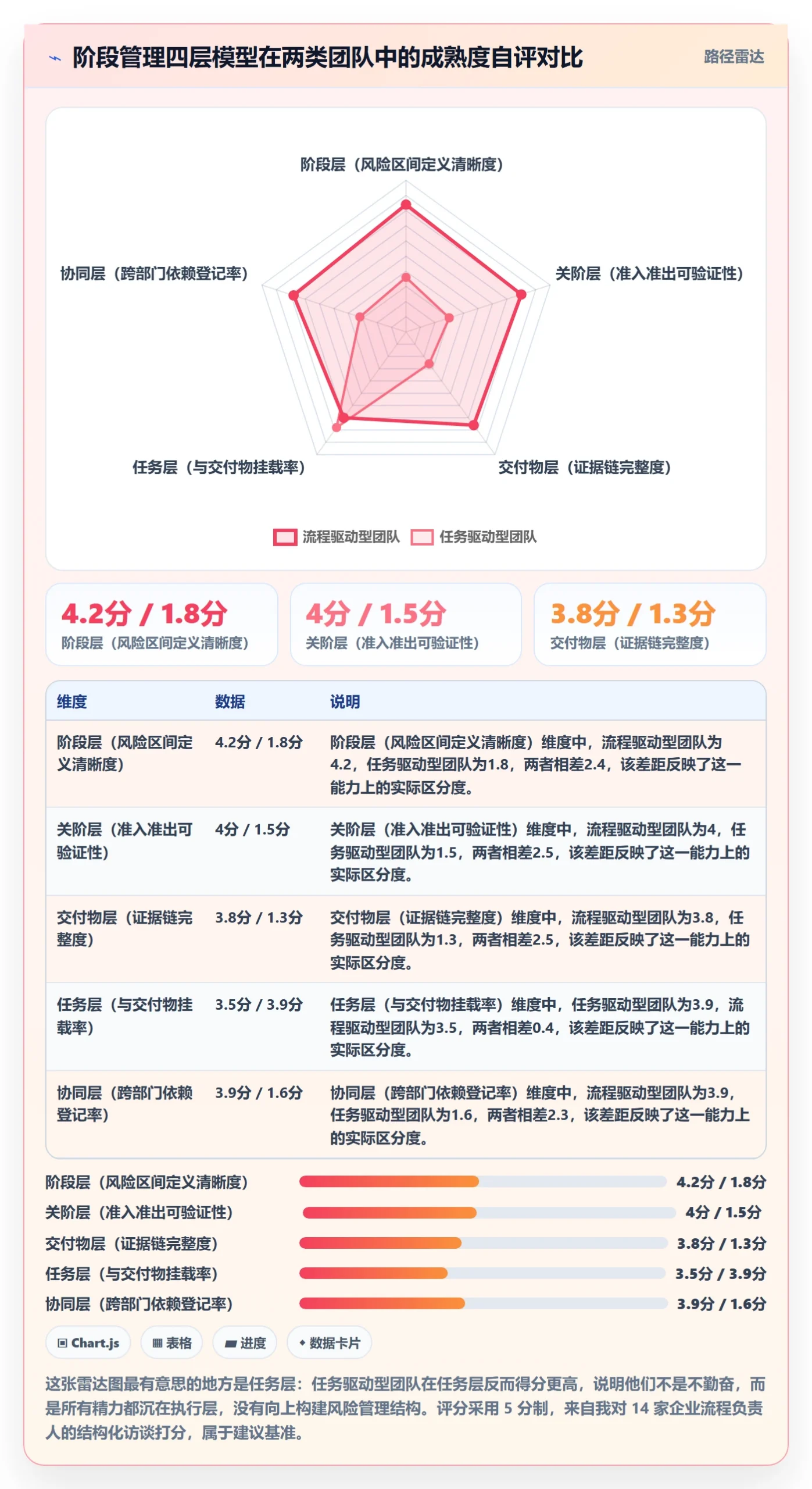项目阶段如何做好阶段?企业管理者协同管理与操作步骤