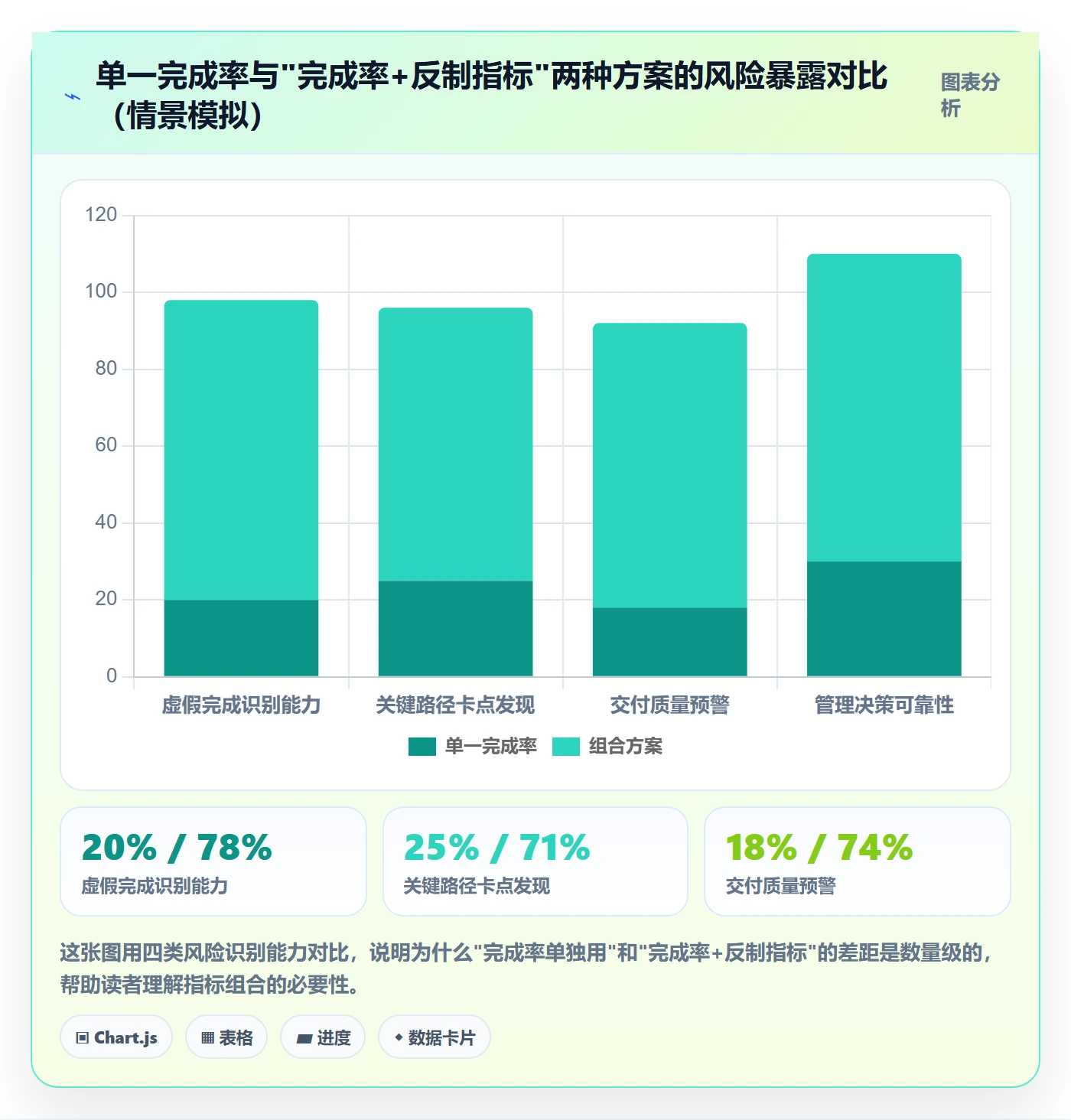 完成率怎么做？研发团队落地方案：进度管理从0到1