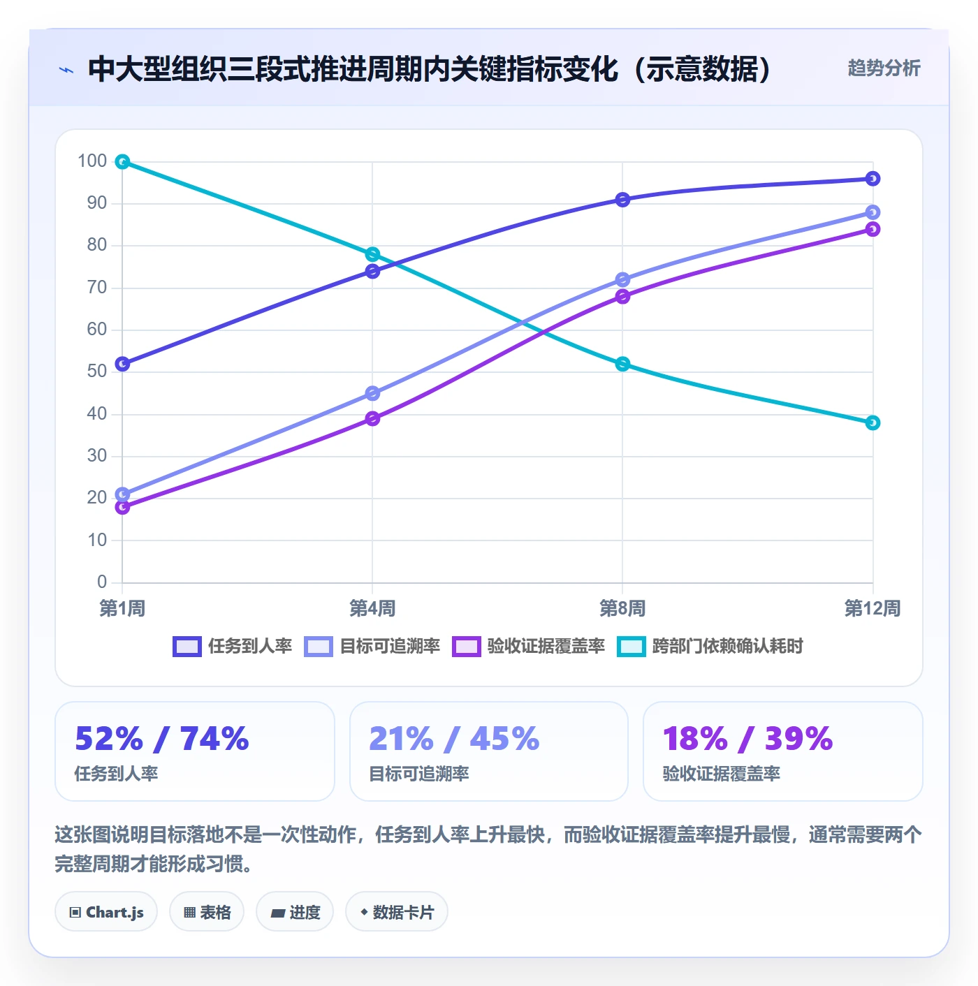 目标拆解管理方法大全：项目成员项目目标落地方案落地清单