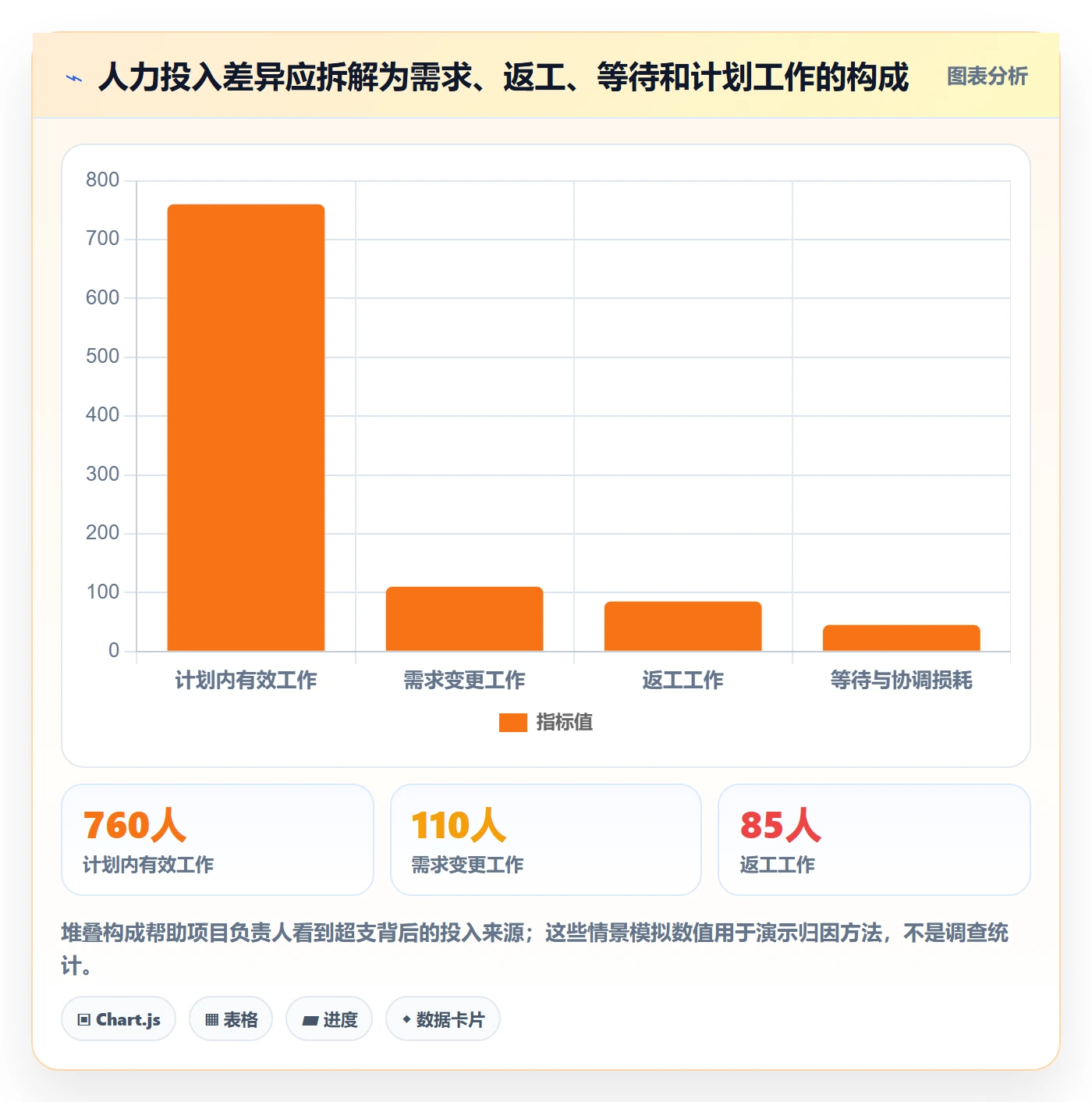 成本管理人力成本教程:PMO最佳实践,避坑指南