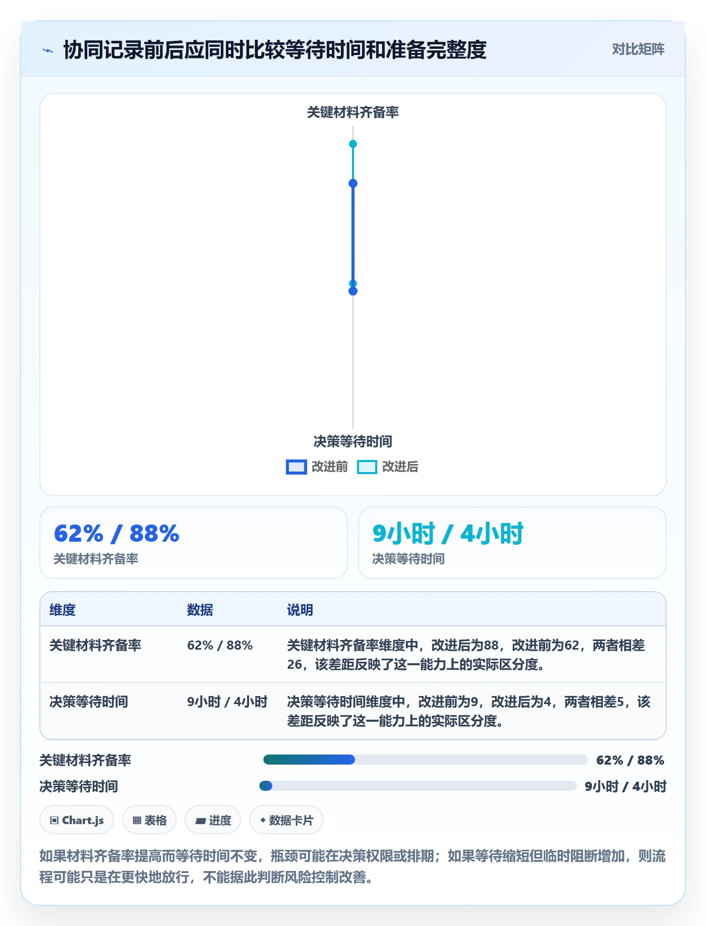 上线实操方法：企业管理者提升发布管理效率的协同管理方法与模板