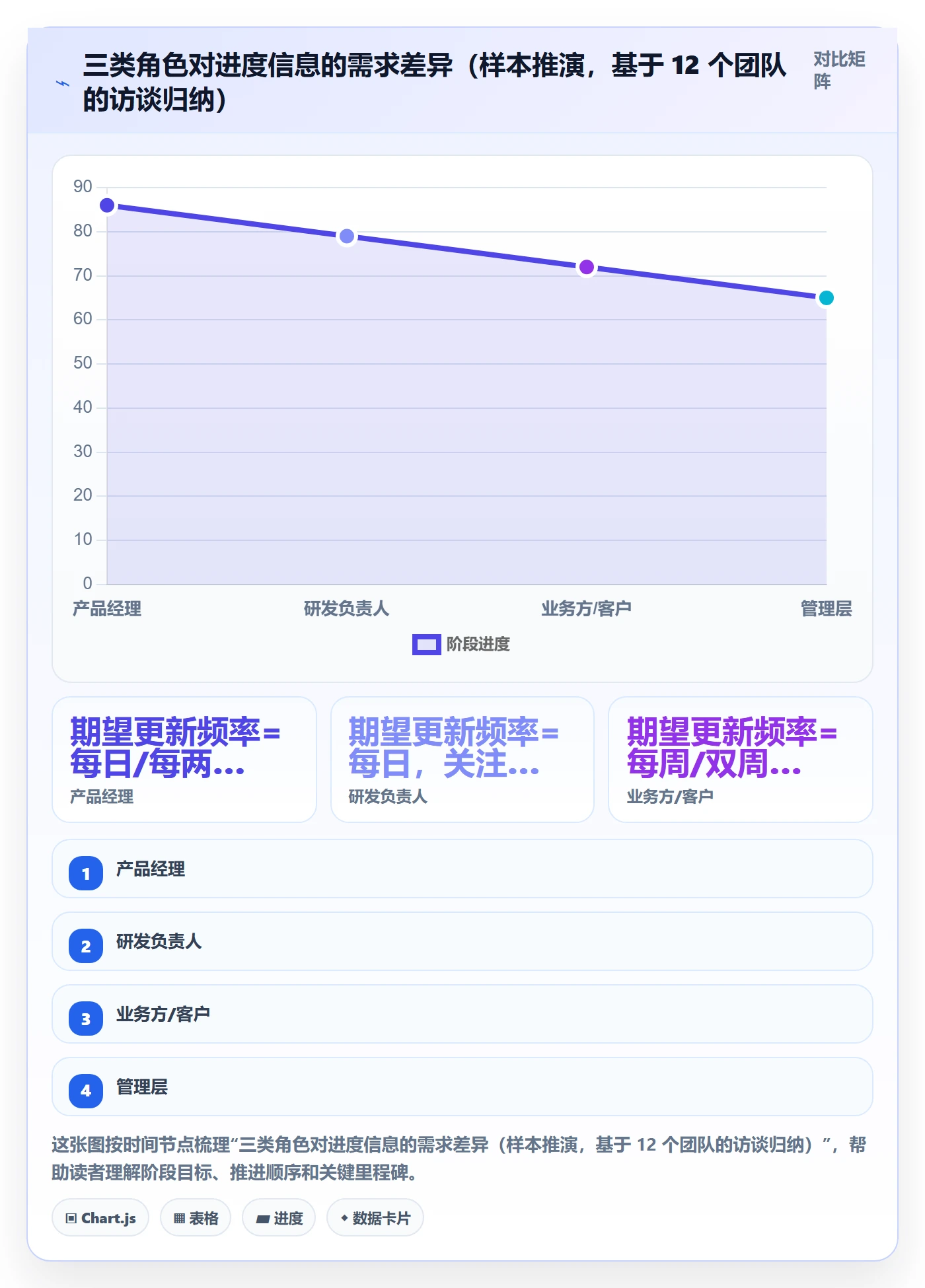 进度跟踪进度日志全流程:产品经理最佳实践与一文讲清