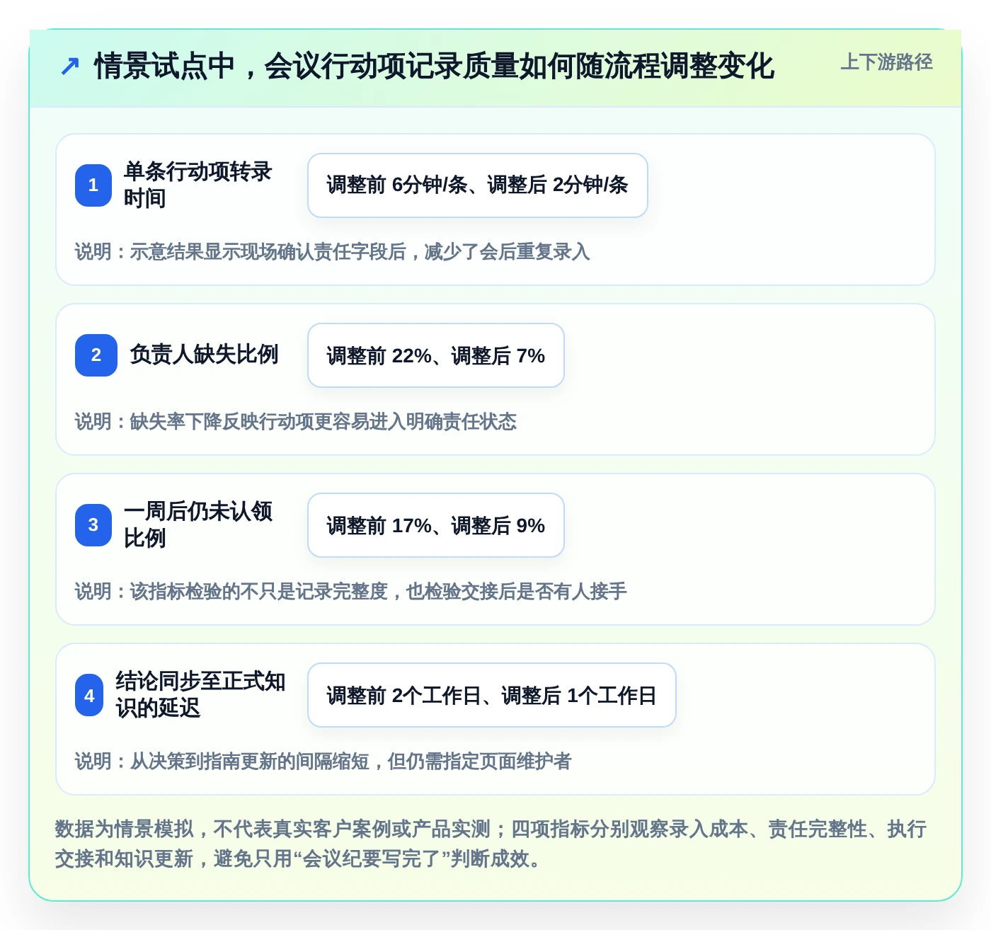 2026年效率之选:6大微软文档记录工具深度对比