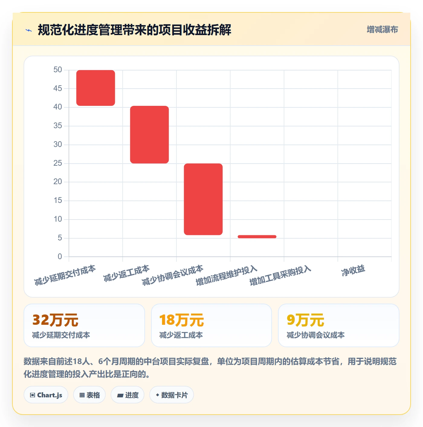 任务进度管理指南:项目成员如何做好进度管理,流程优化全流程