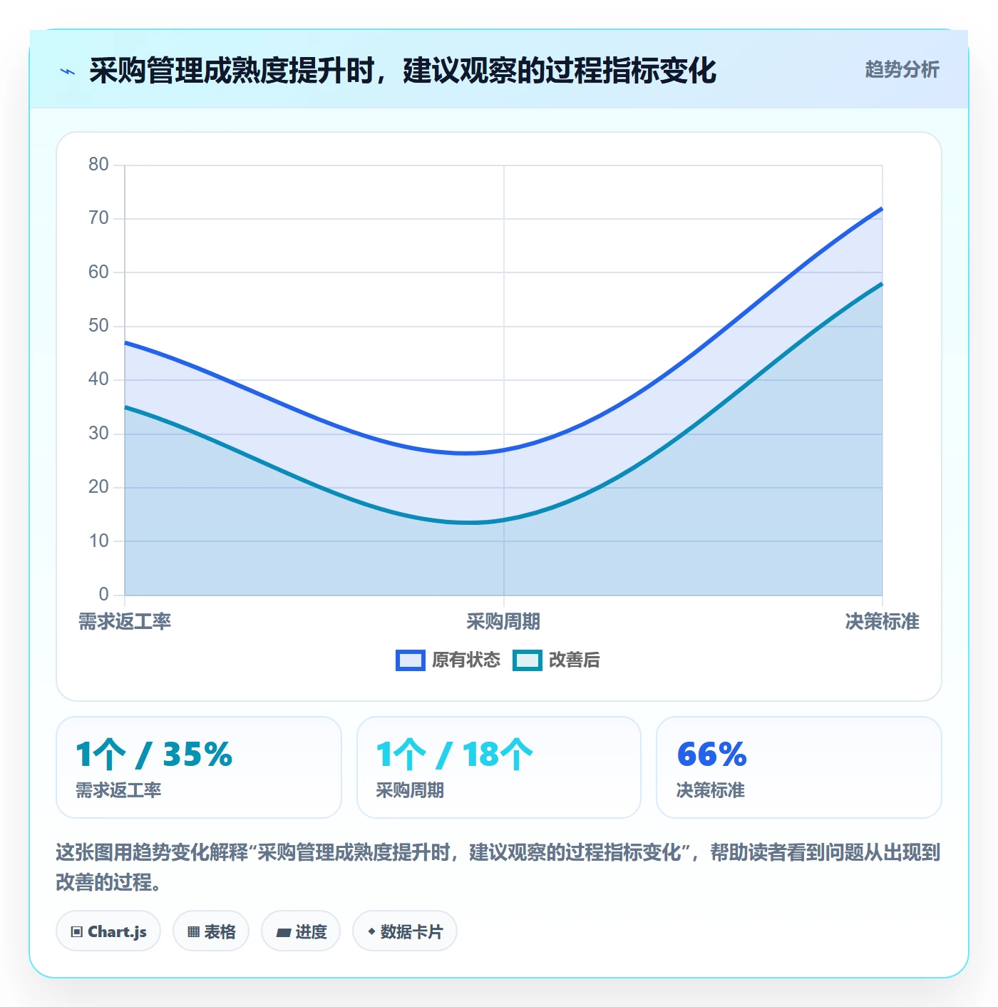 采购成本怎么做?项目成员实操方法:成本管理从0到1