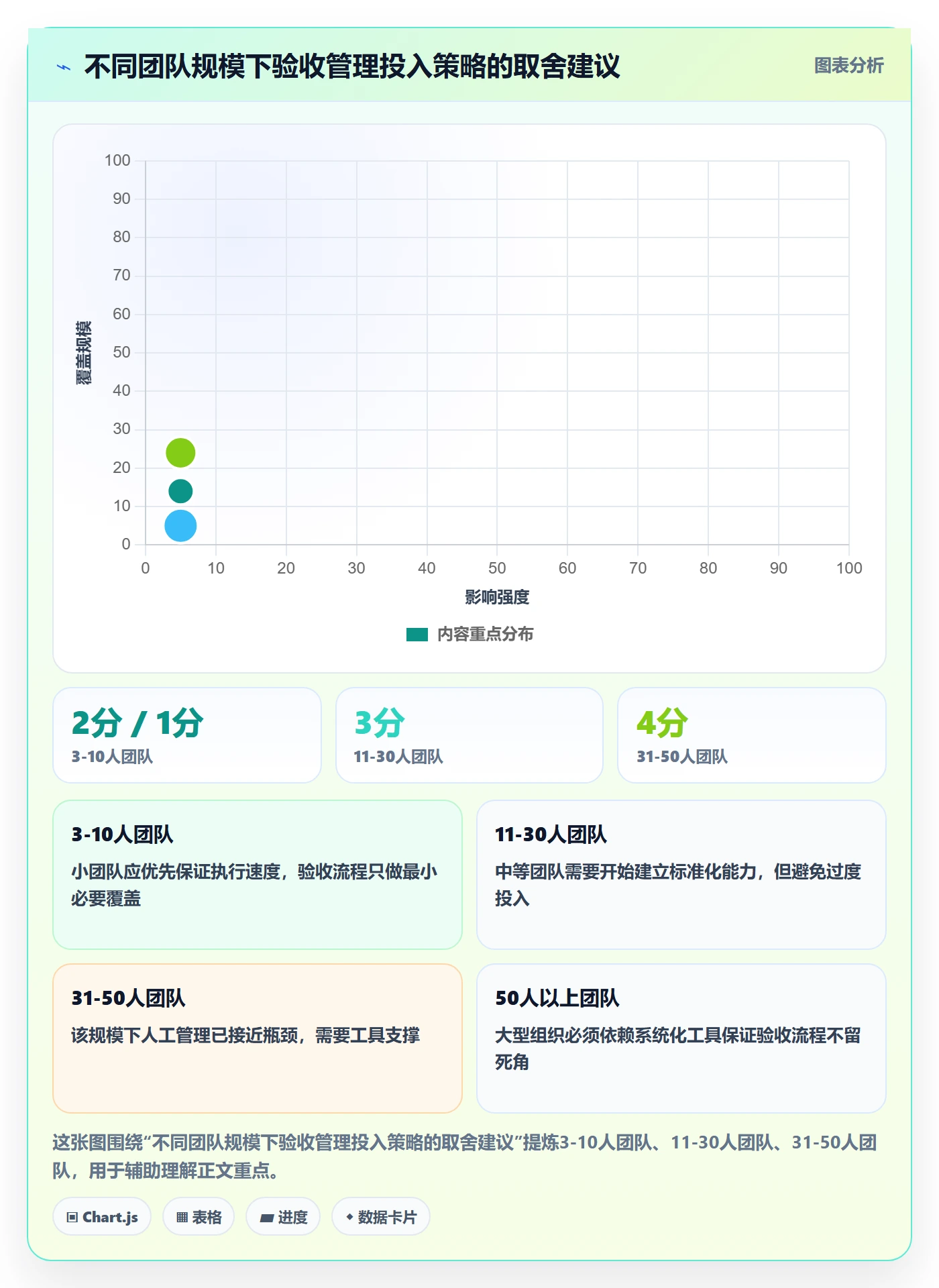确认完成管理方法大全:企业管理者任务验收流程优化落地清单