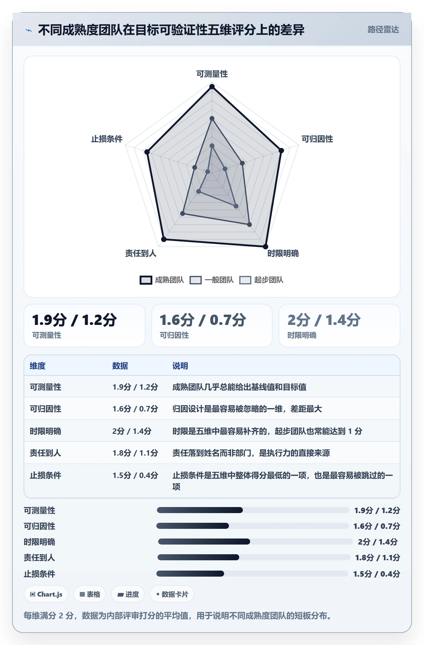 项目目标管理指南:产品经理如何做好项目立项,入门指南全流程