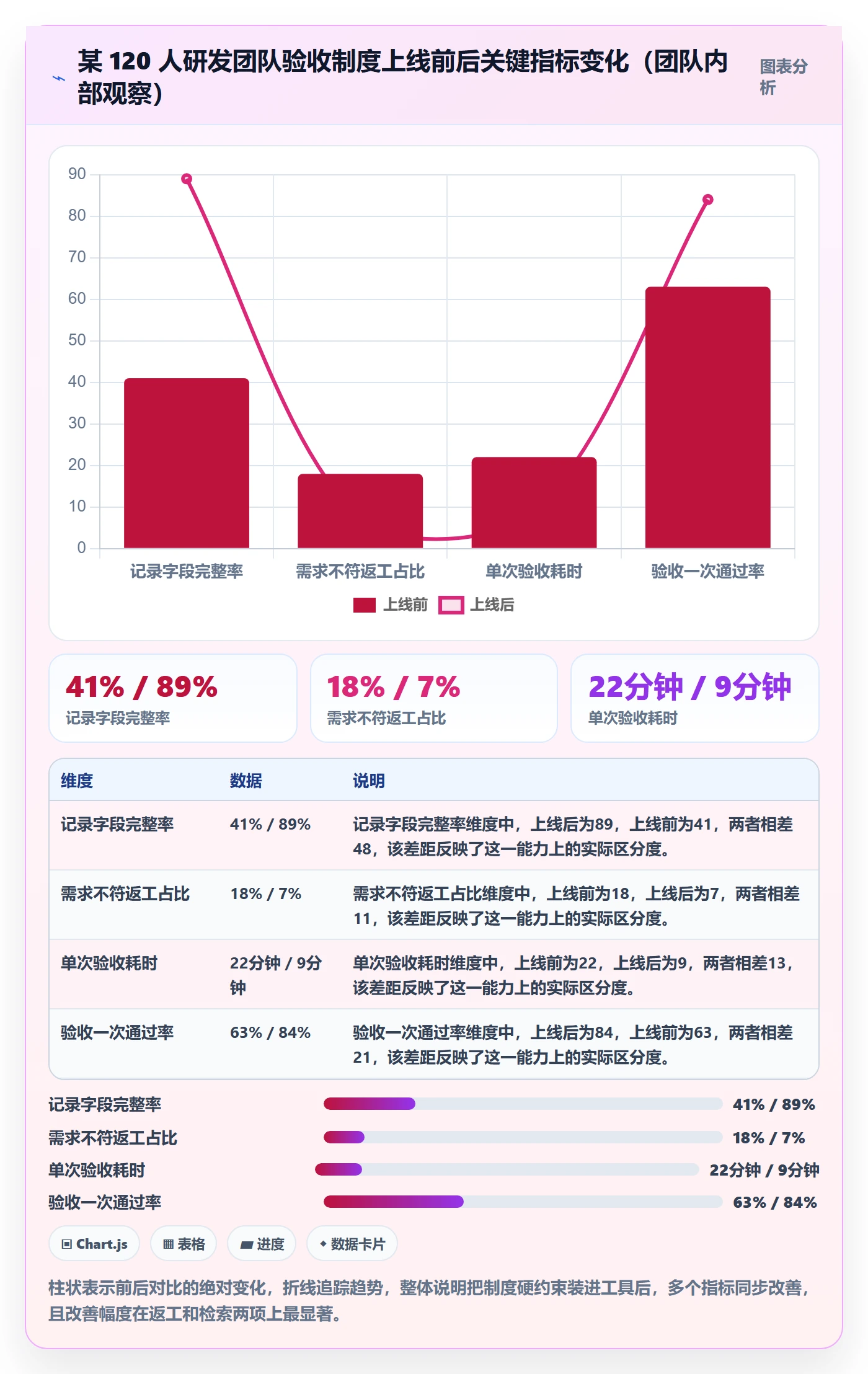 任务验收如何做好验收记录？研发团队制度设计与操作步骤