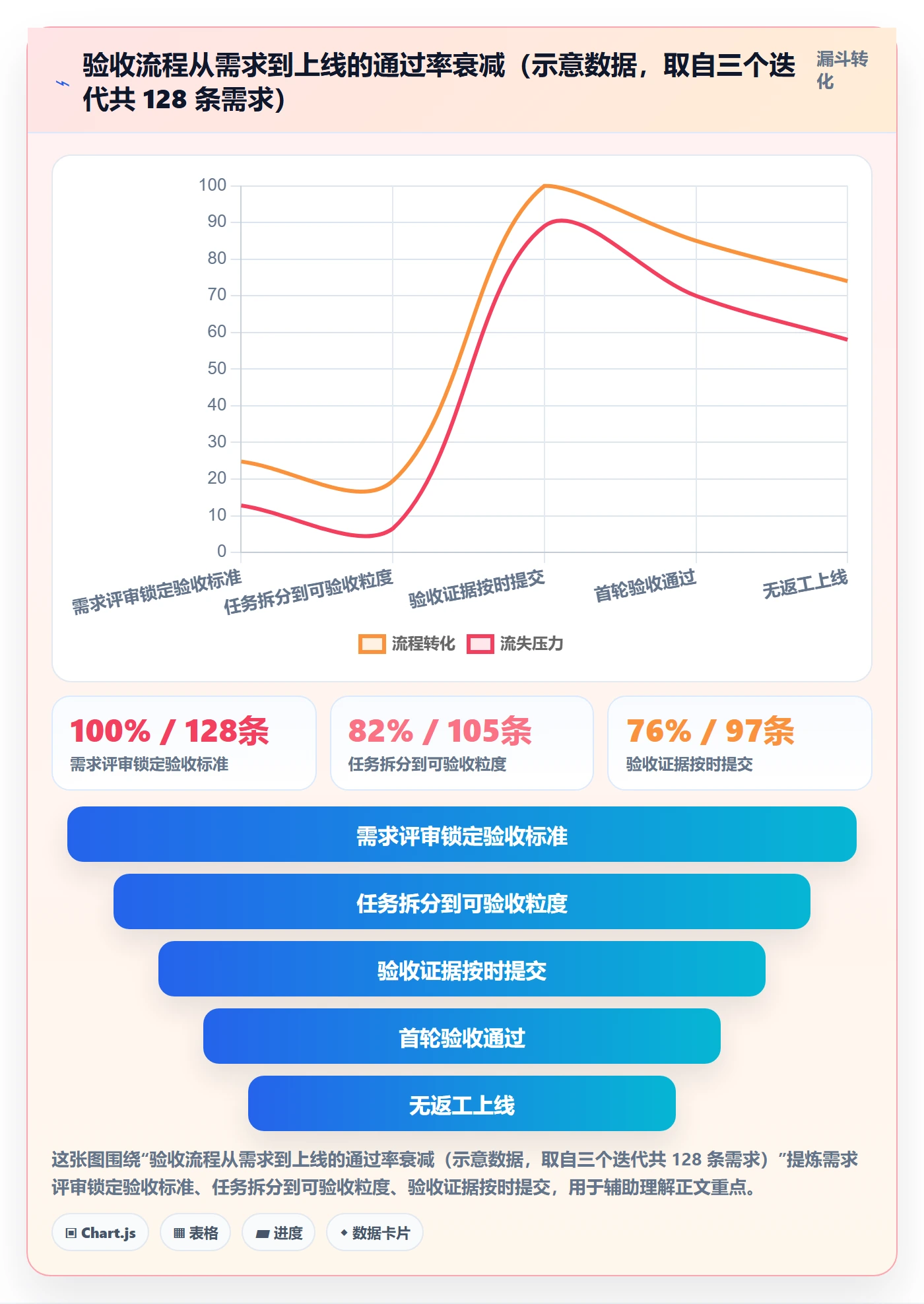 验收怎么做？产品经理实操方法：任务验收从0到1