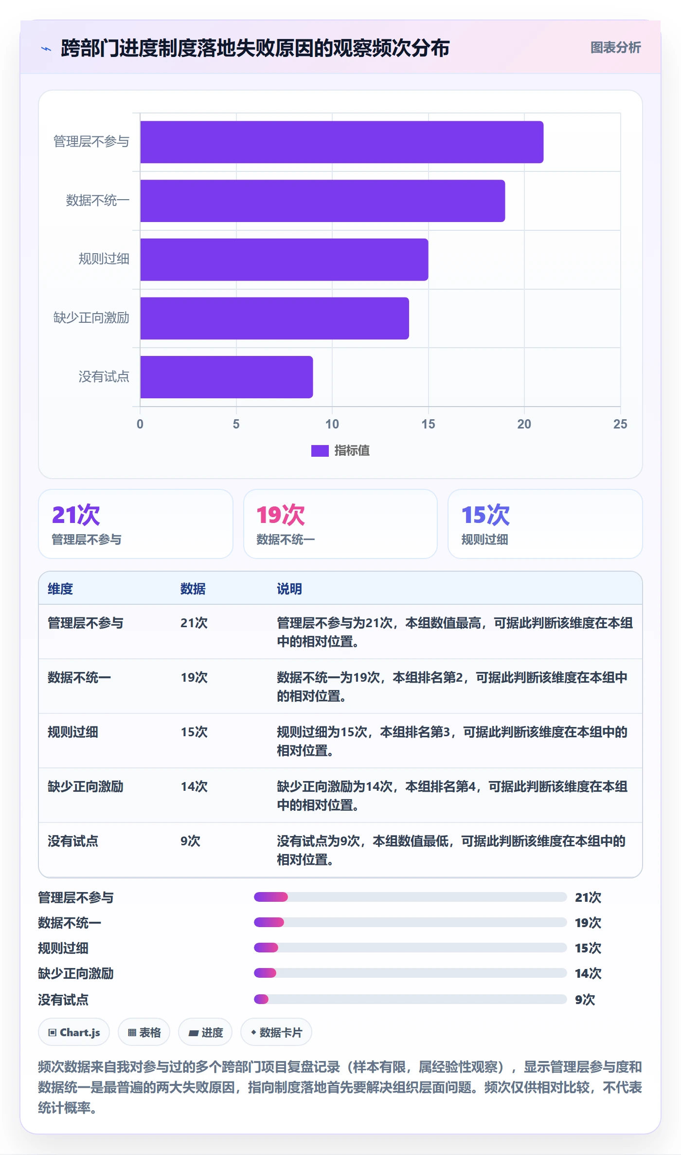 进度偏差管理指南:跨部门团队如何做好进度管理,制度设计全流程