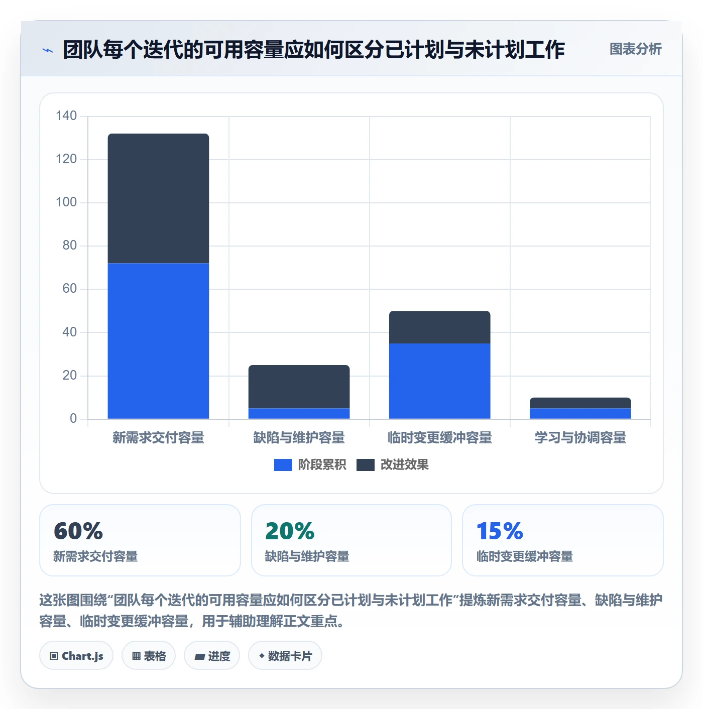 需求排期流程与规范：跨部门团队需求排期实操方法关键指标
