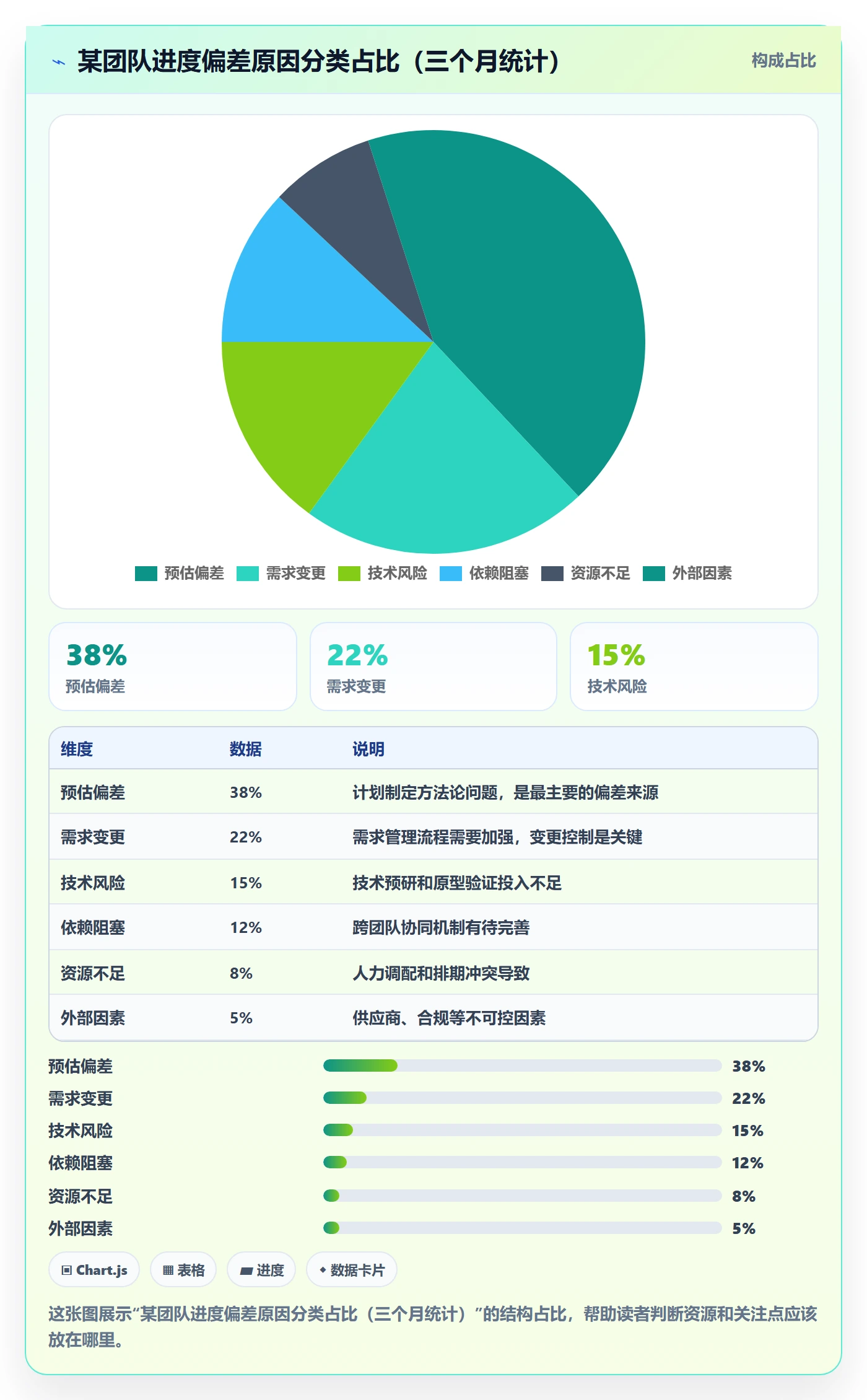 进度跟踪跟踪全流程:管理层实操方法与一文讲清