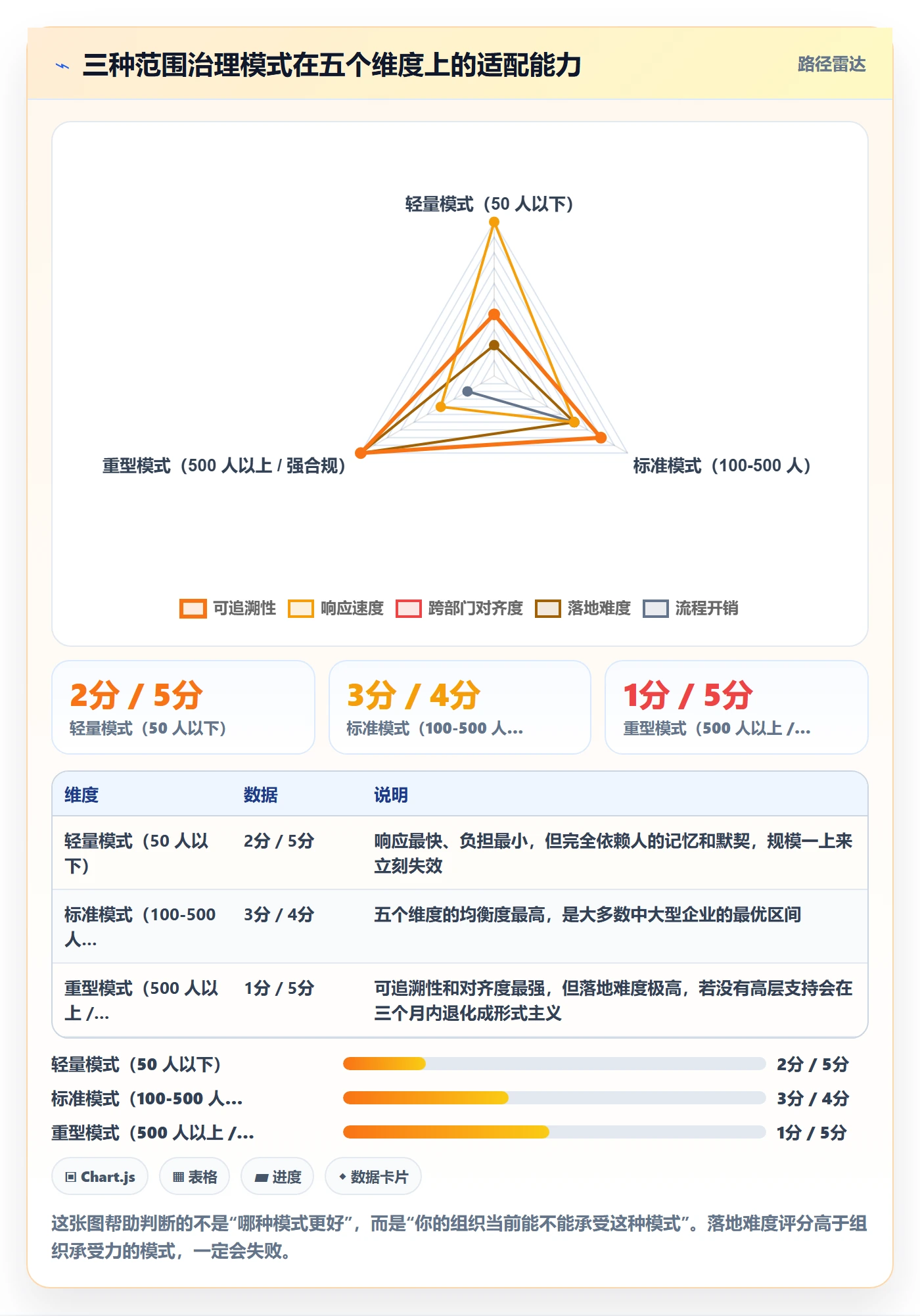 Scope管理方法大全:跨部门团队项目范围流程优化落地清单