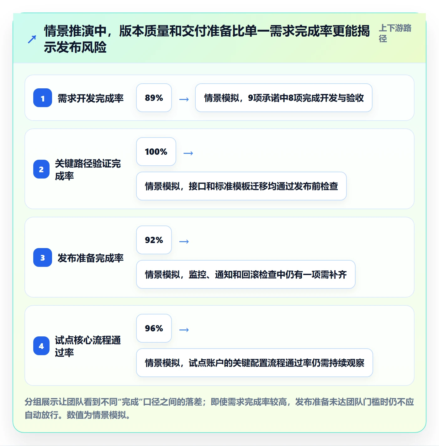 版本管理如何做好版本?产品经理效率提升与操作步骤