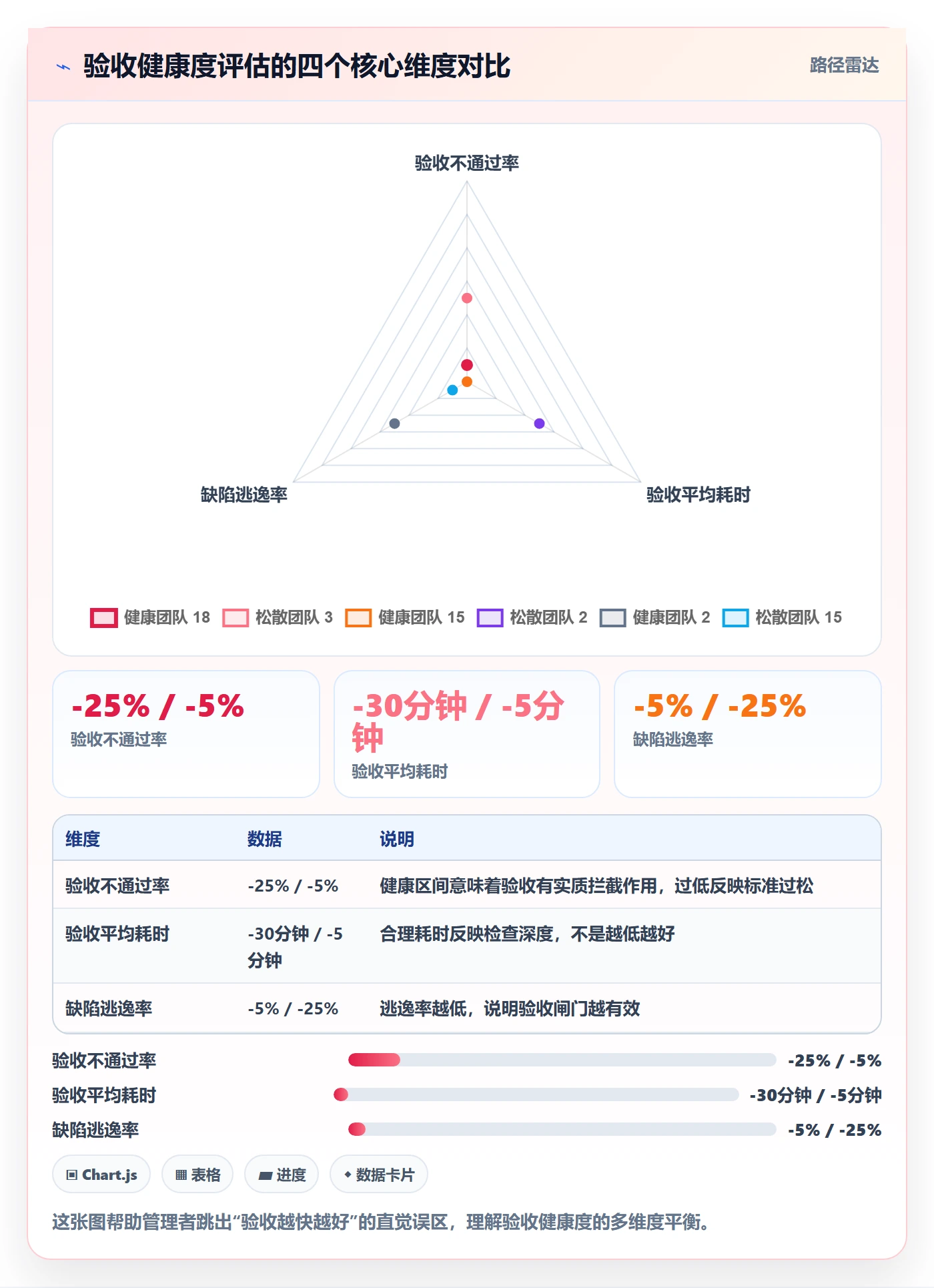 确认完成管理指南：企业管理者如何做好任务验收，数据分析全流程