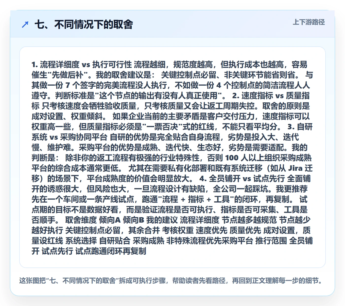 七、不同情况下的取舍