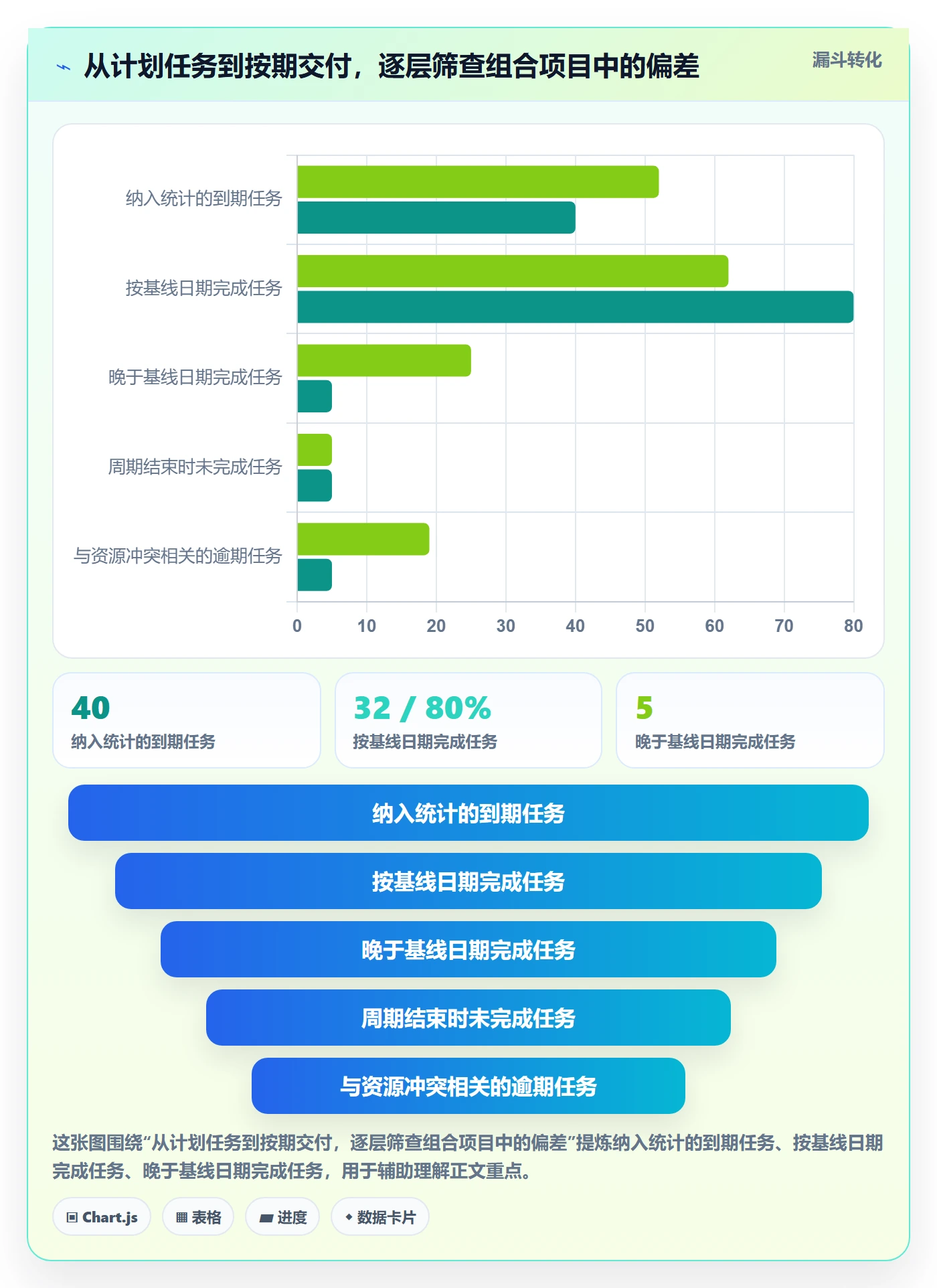 任务日历流程与规范:PMO日历视图协同管理关键指标