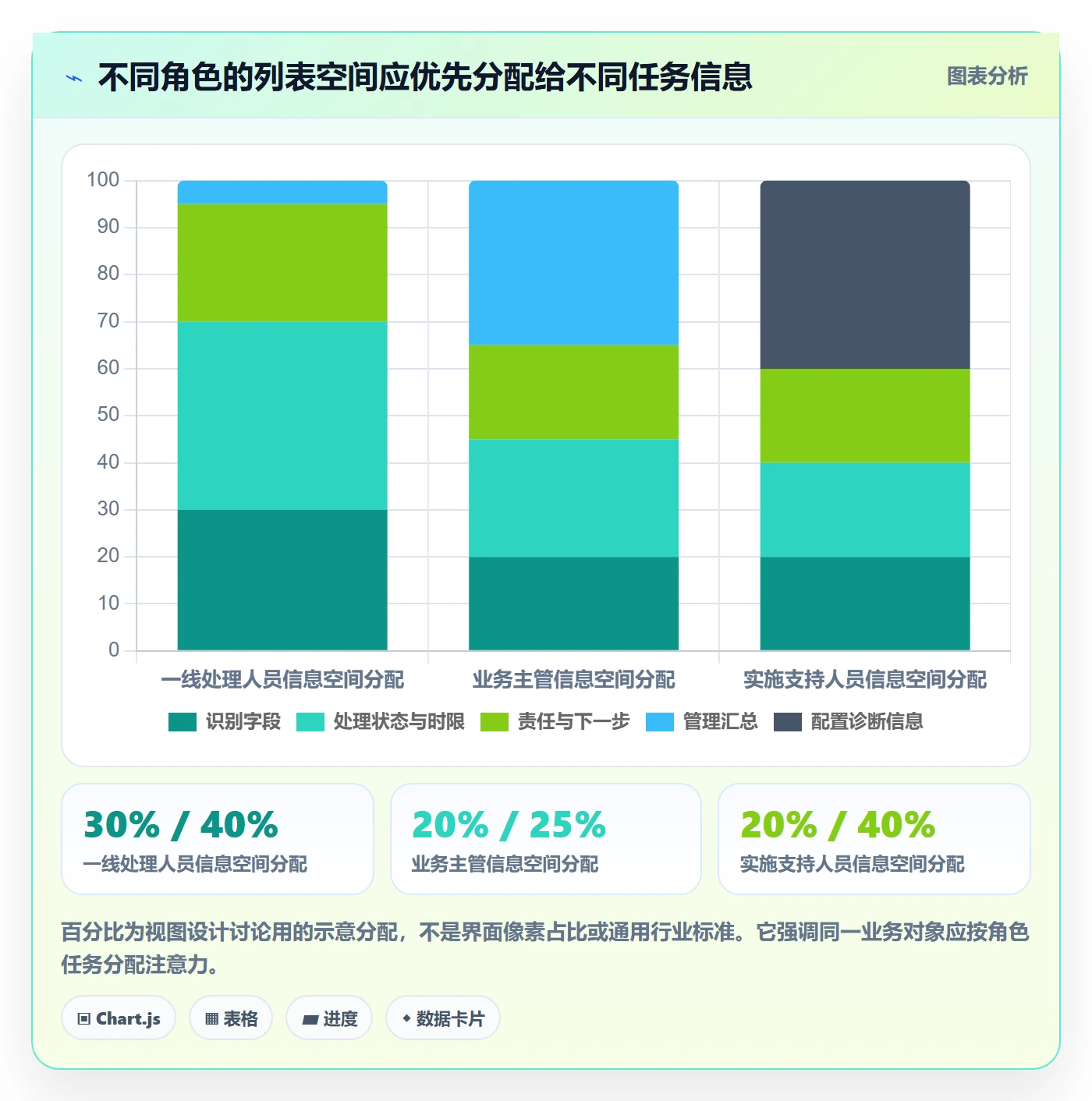 列表视图如何做好字段配置？实施团队效率提升与操作步骤