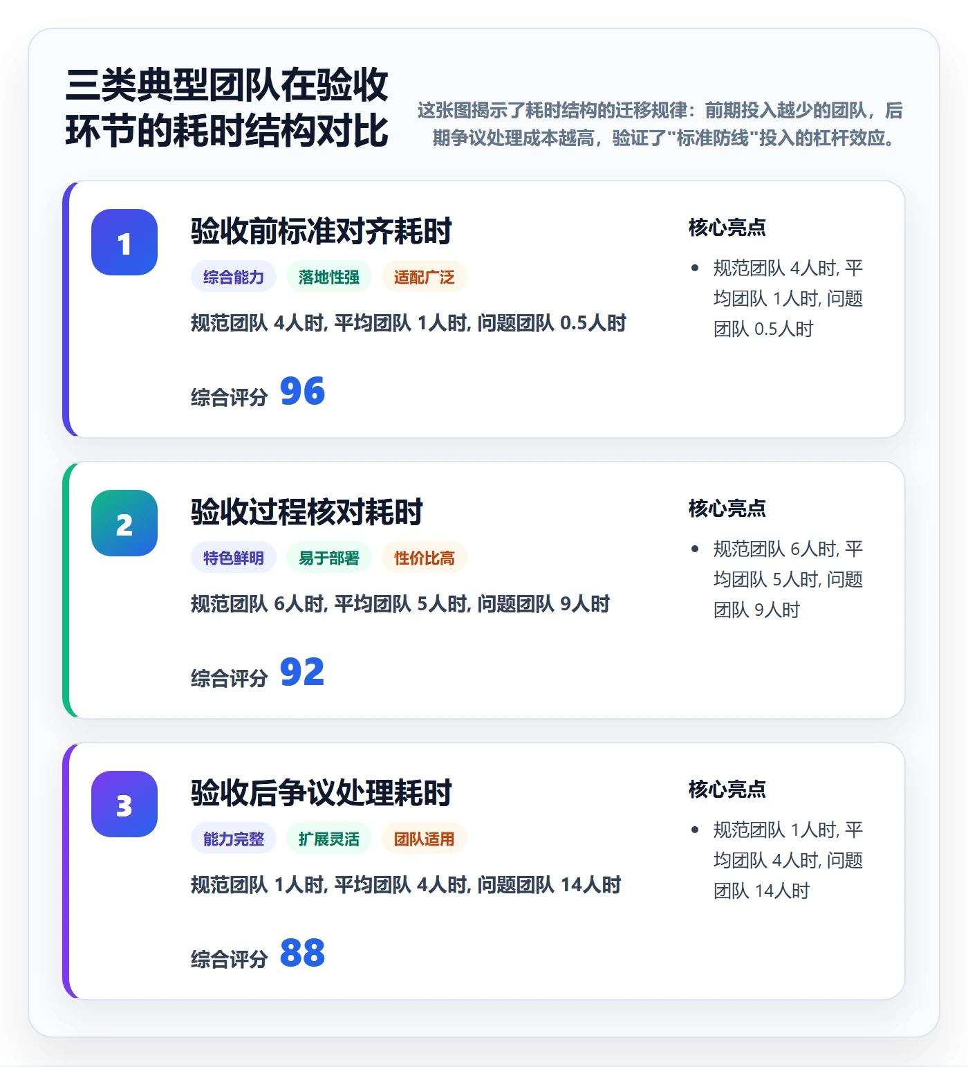 任务验收如何做好审核?跨部门团队流程优化与操作步骤