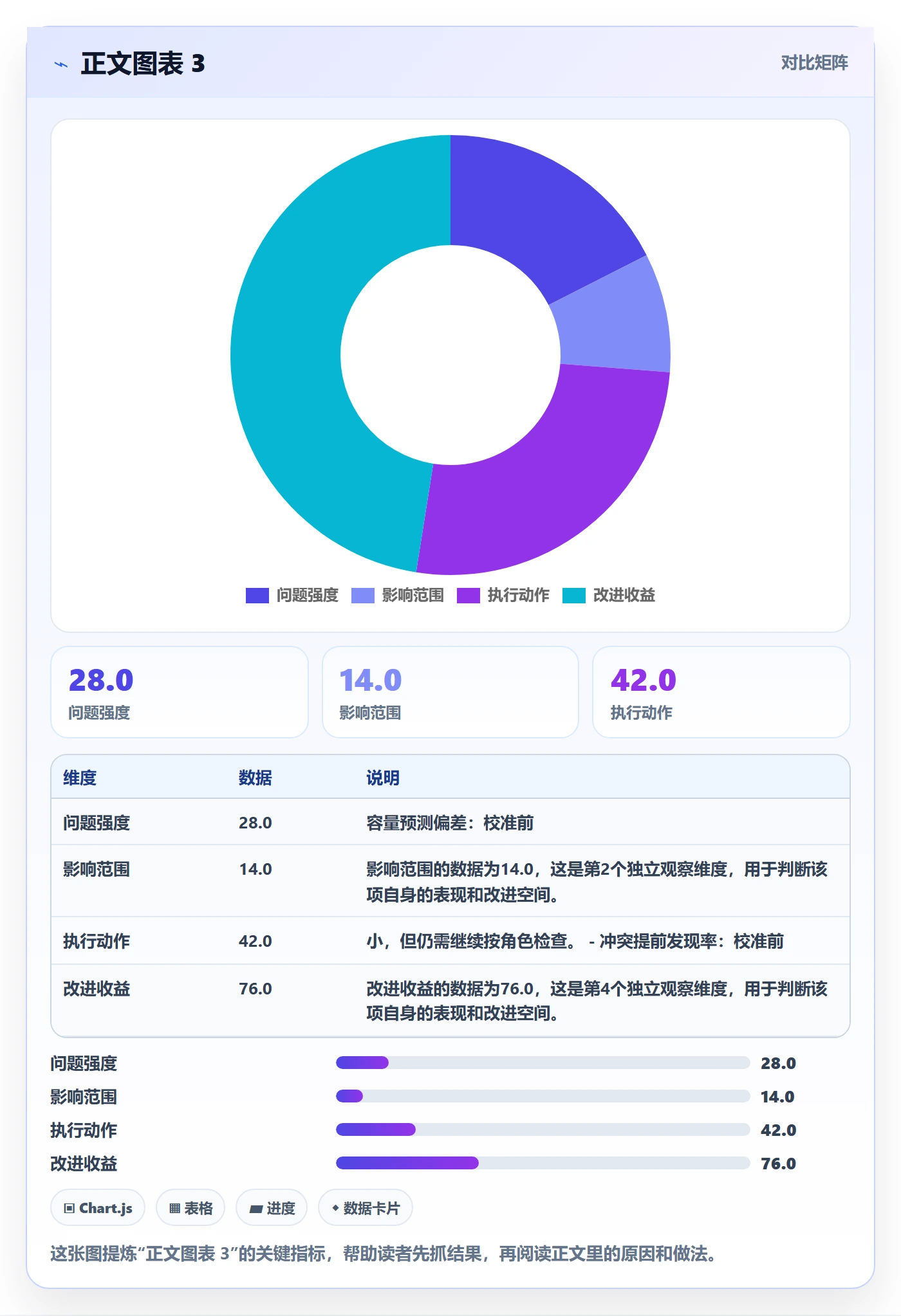 资源池最佳实践：项目成员资源管理效率提升，常见问题