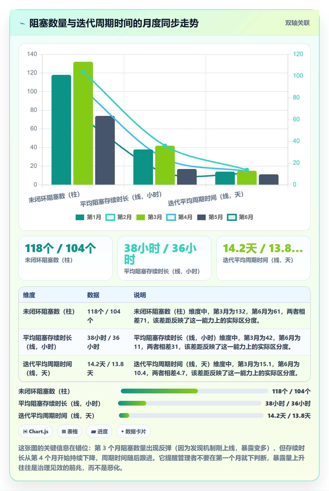 任务执行阻塞教程：项目经理落地方案，避坑指南