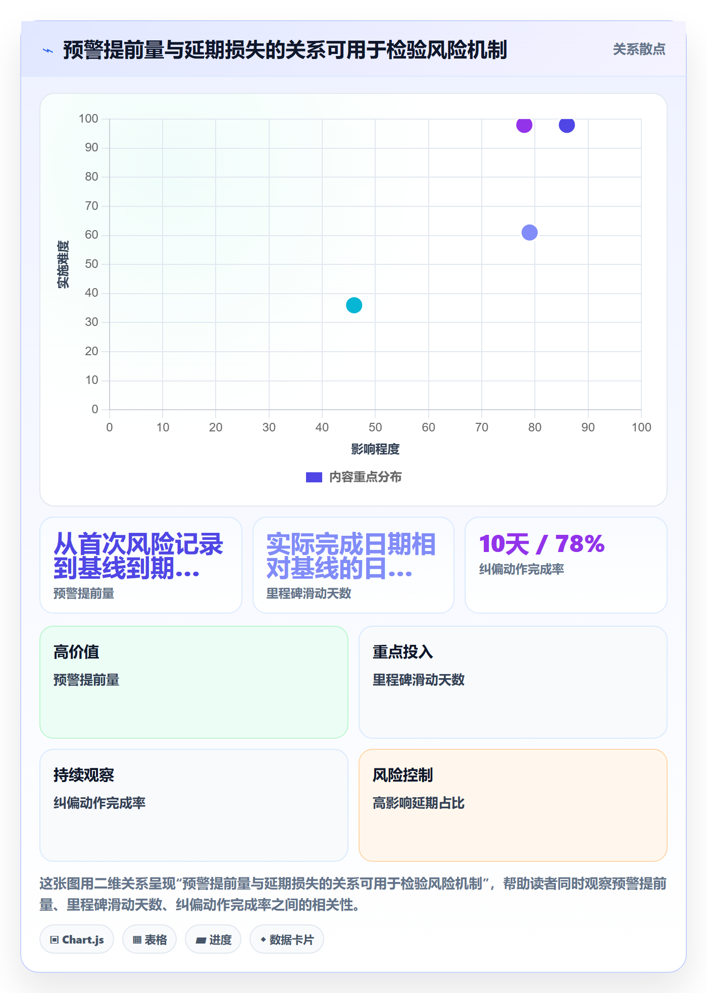 延期分析实操方法:实施团队提升延期管理效率的数据分析方法与模板