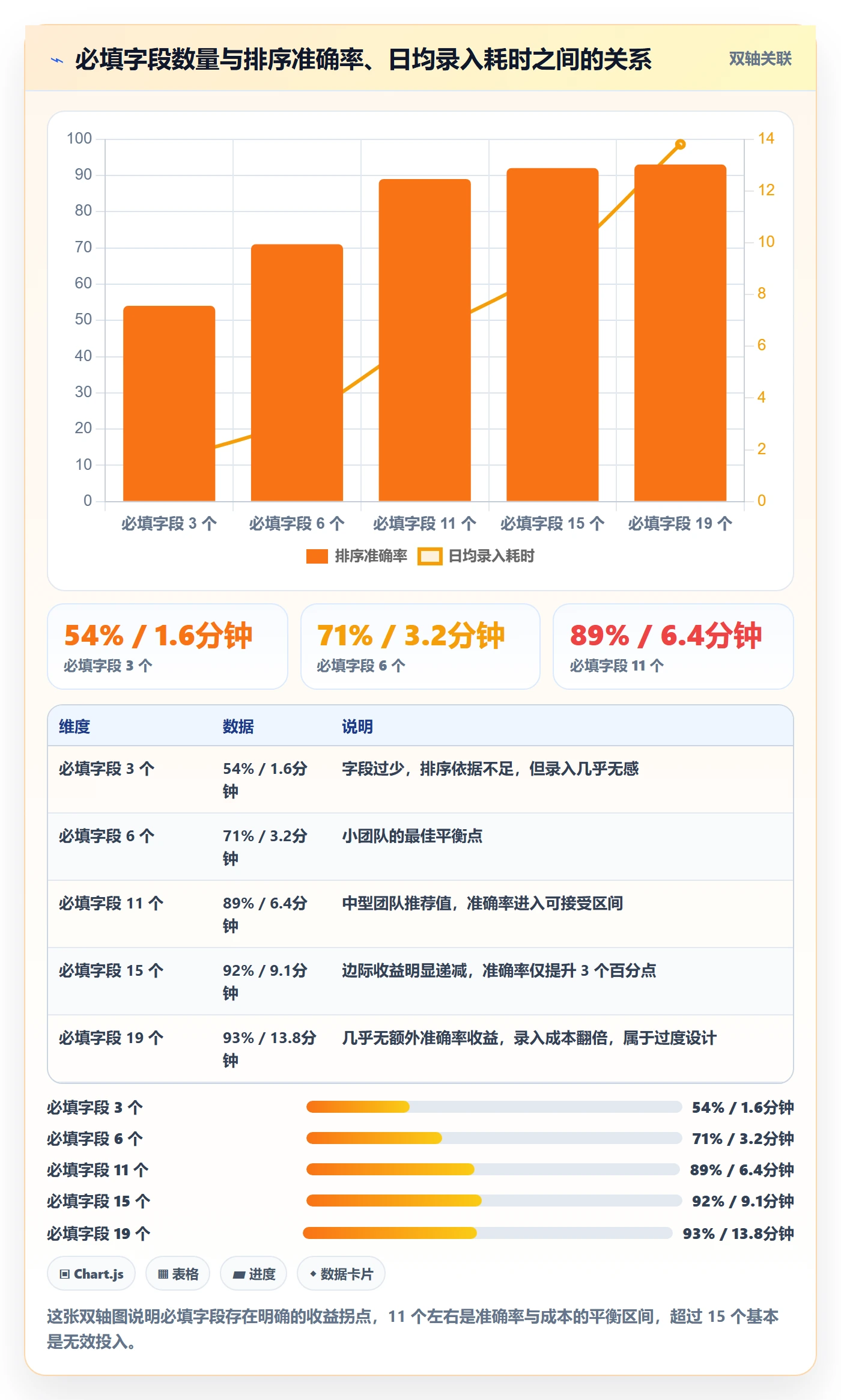 优先级管理指南:实施团队如何做好任务属性,风险控制全流程