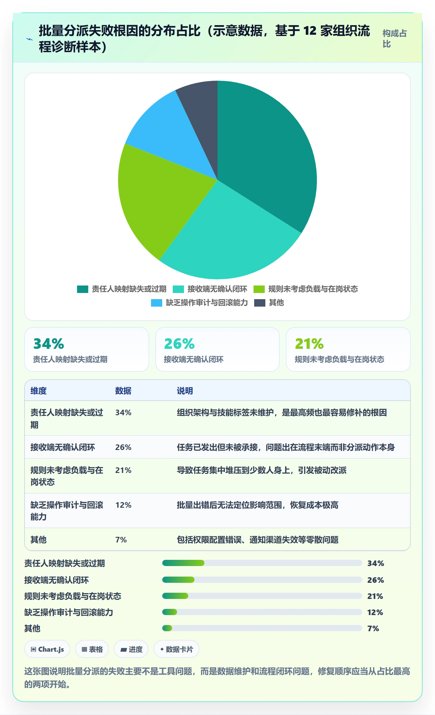 批量分配流程与规范:企业管理者任务分派效率提升关键指标