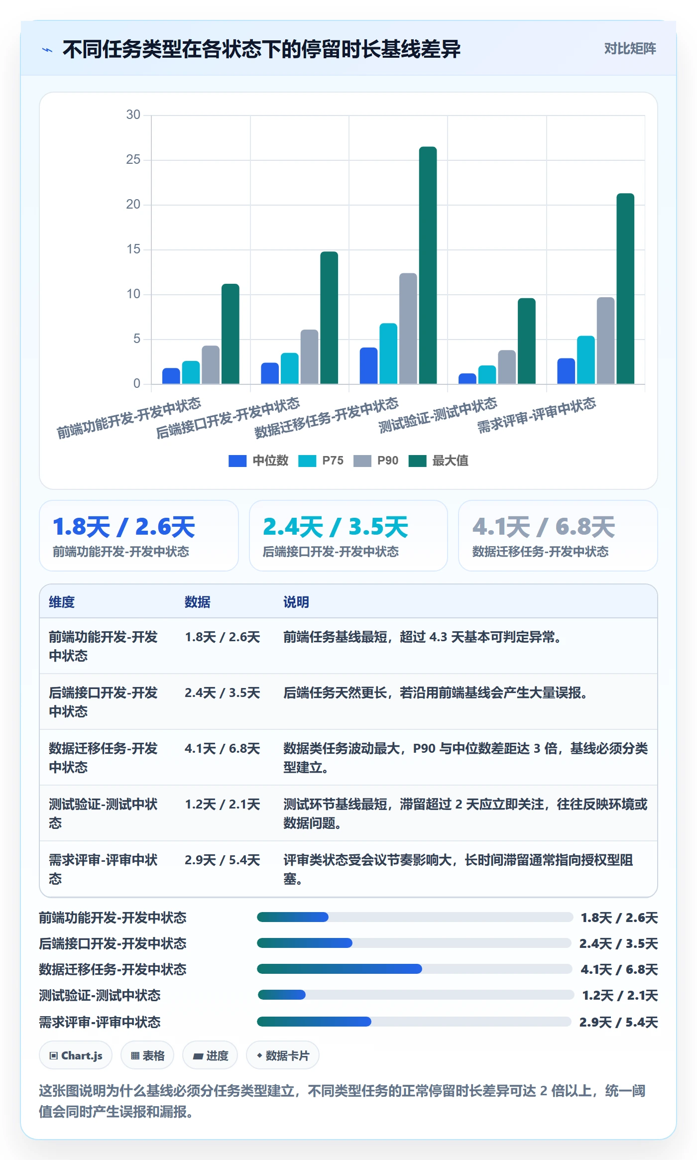 任务执行阻塞教程:项目经理数据分析,避坑指南
